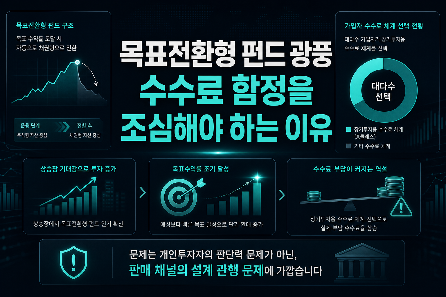 목표전환형 펀드 광풍, 수수료 함정을 조심해야 하는 이유