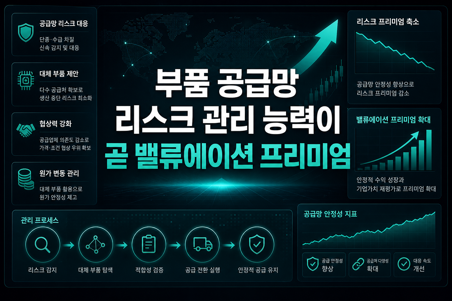 부품 공급망 리스크 관리 능력이 곧 밸류에이션 프리미엄