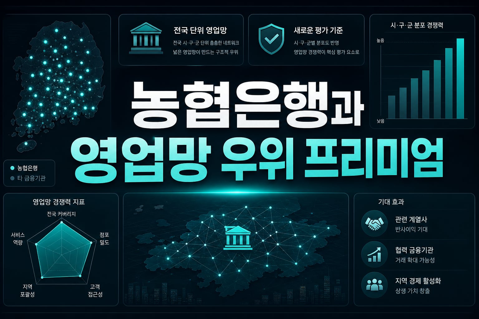 NH농협은행과 영업망 우위 프리미엄