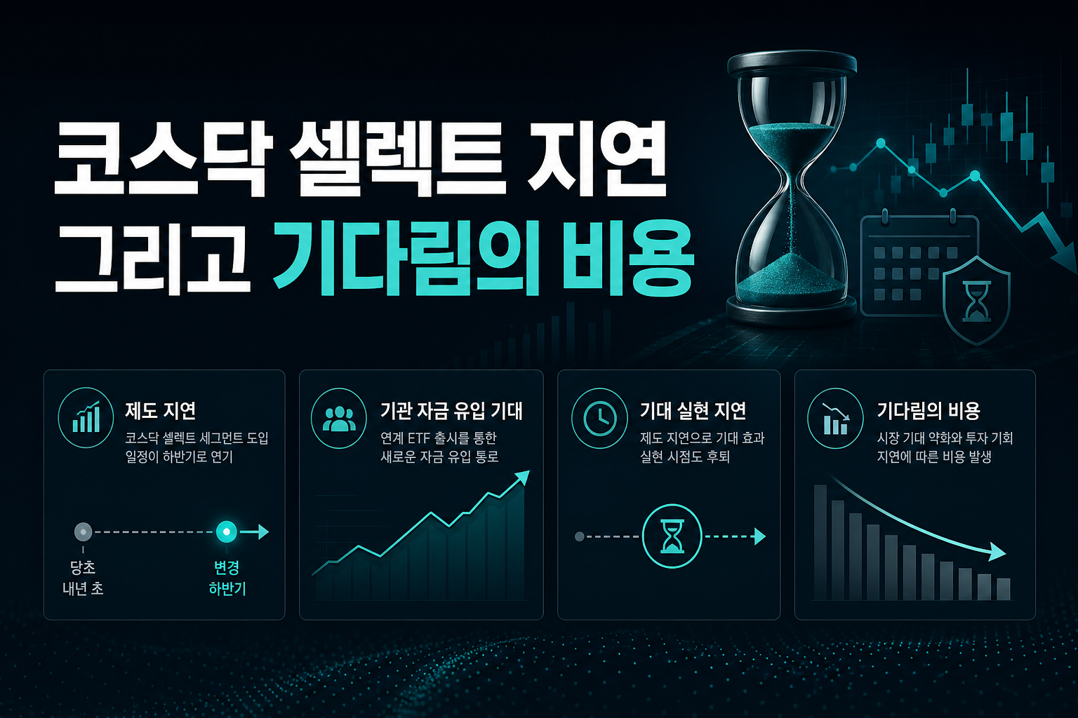 코스닥 셀렉트 지연, 그리고 기다림의 비용