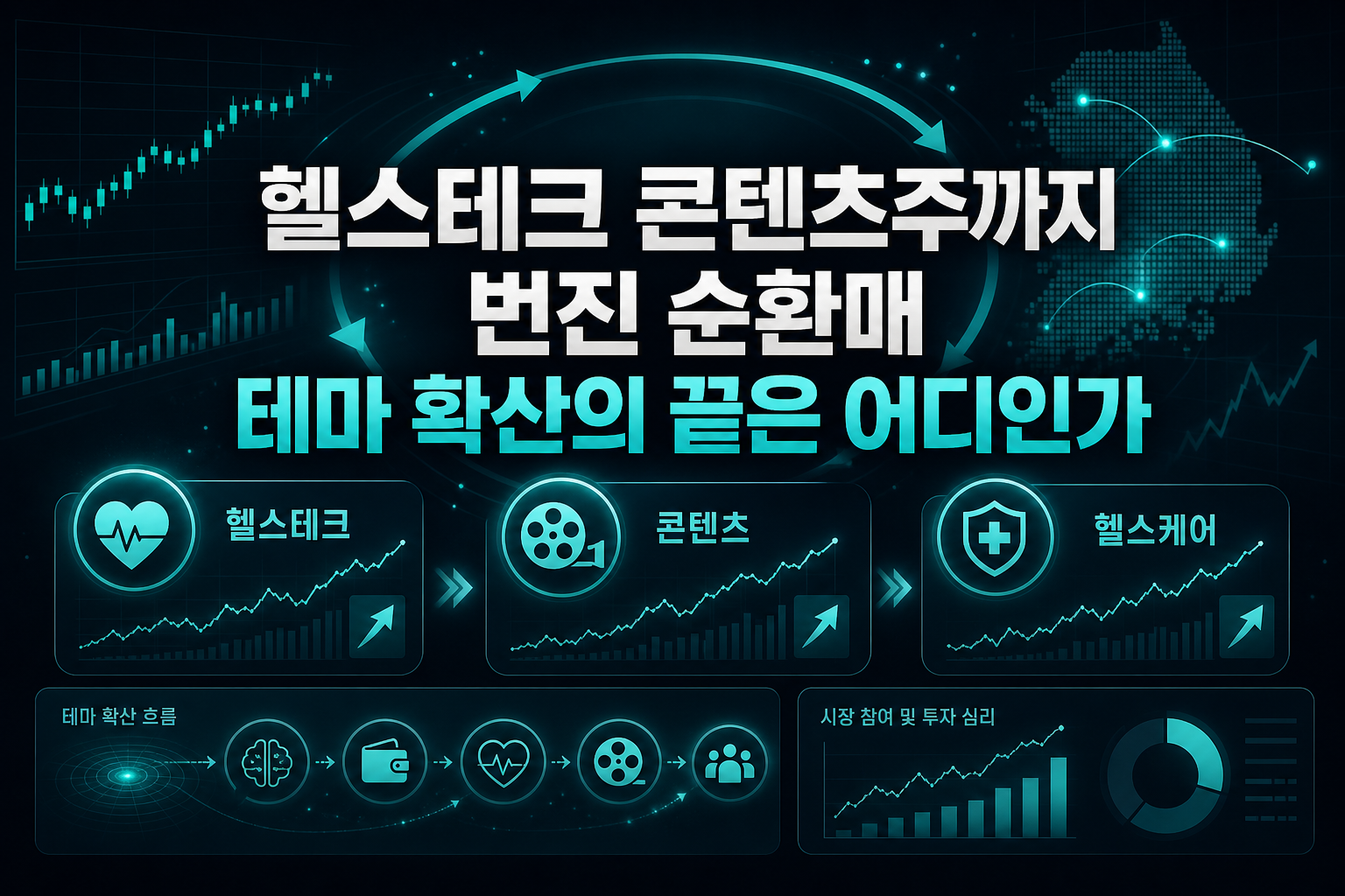 헬스테크·콘텐츠주까지 번진 순환매, 테마 확산의 끝은 어디인가