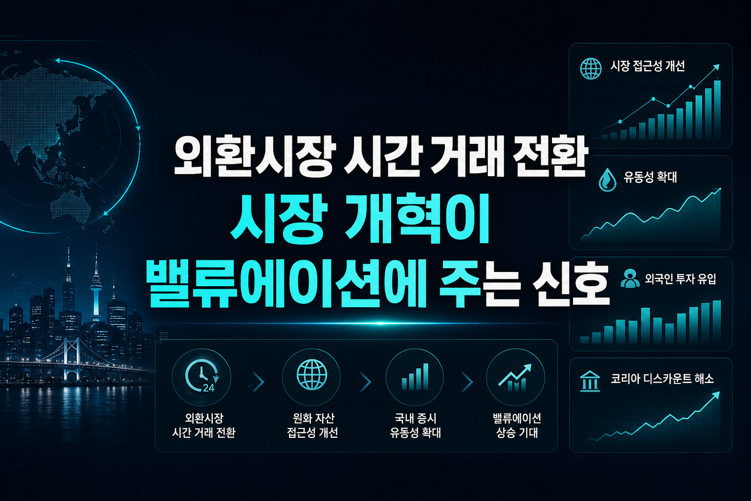 외환시장 24시간 거래 전환, 시장 개혁이 밸류에이션에 주는 신호