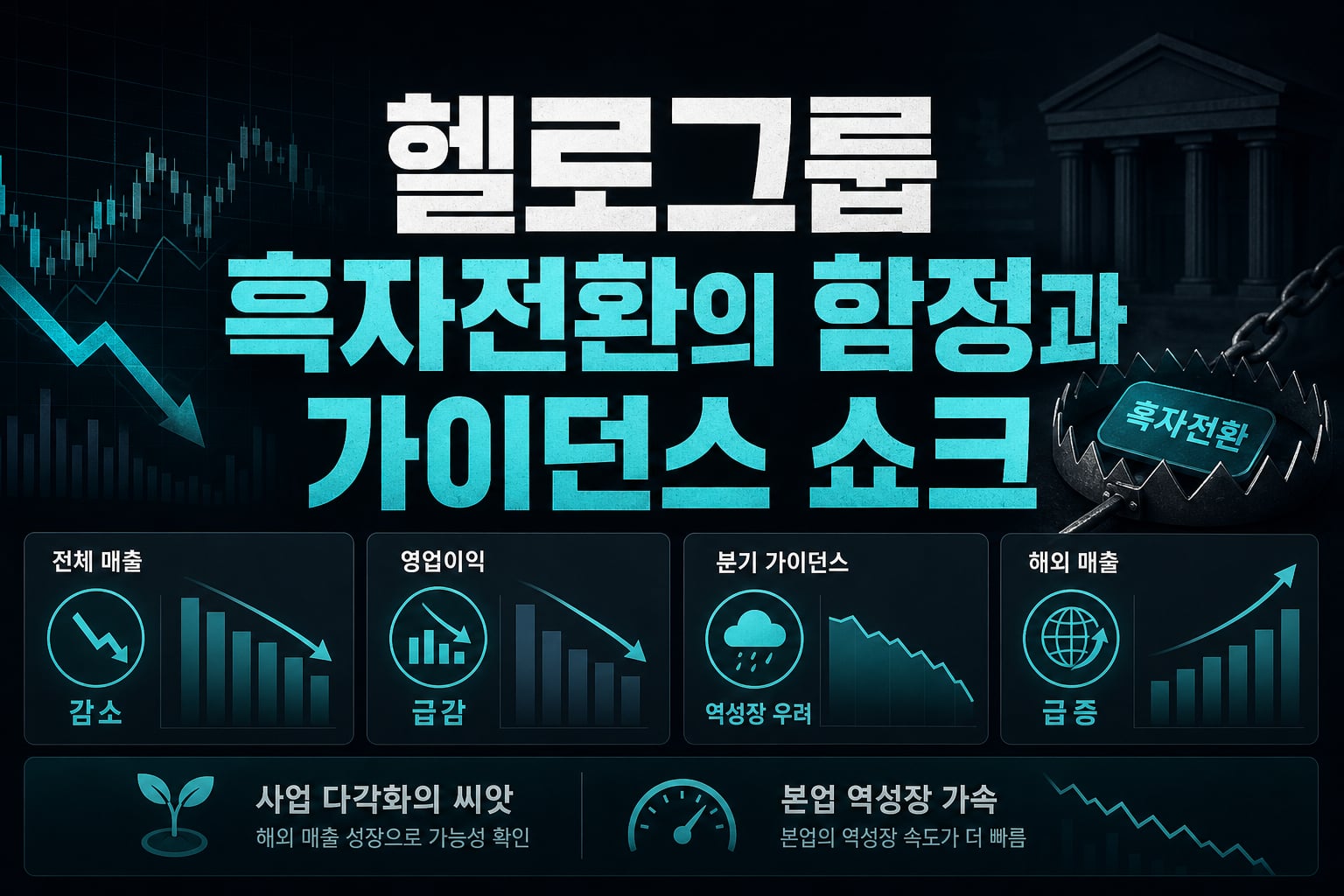 헬로그룹, 흑자전환의 함정과 가이던스 쇼크