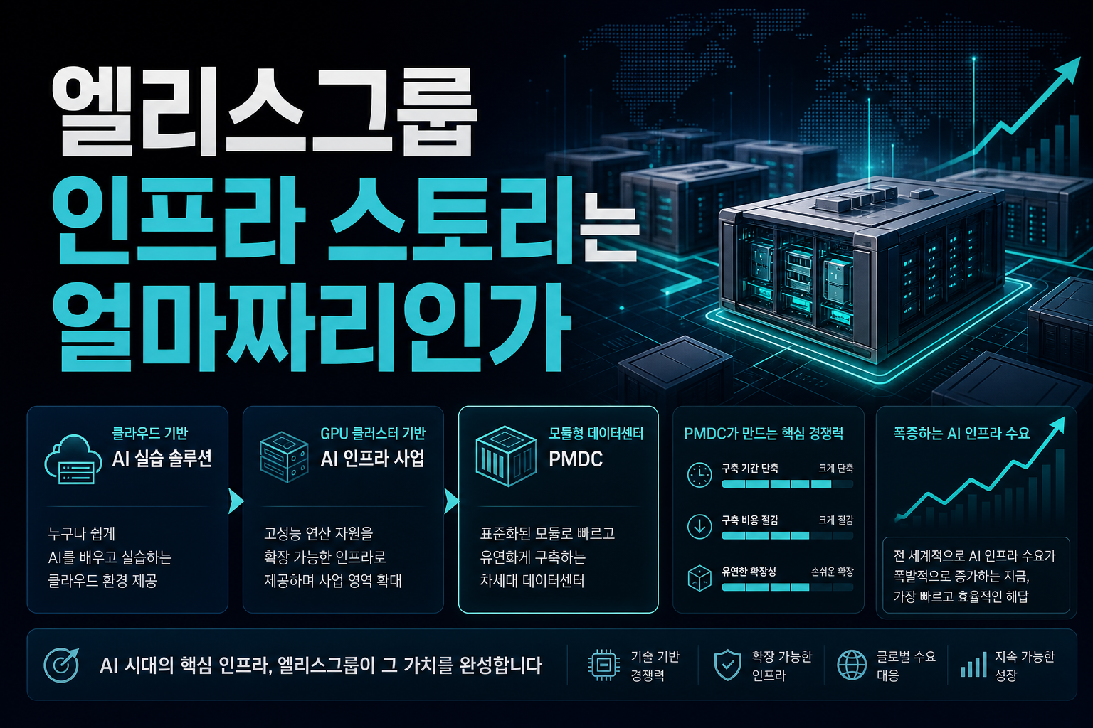 엘리스그룹, AI 인프라 스토리는 얼마짜리인가