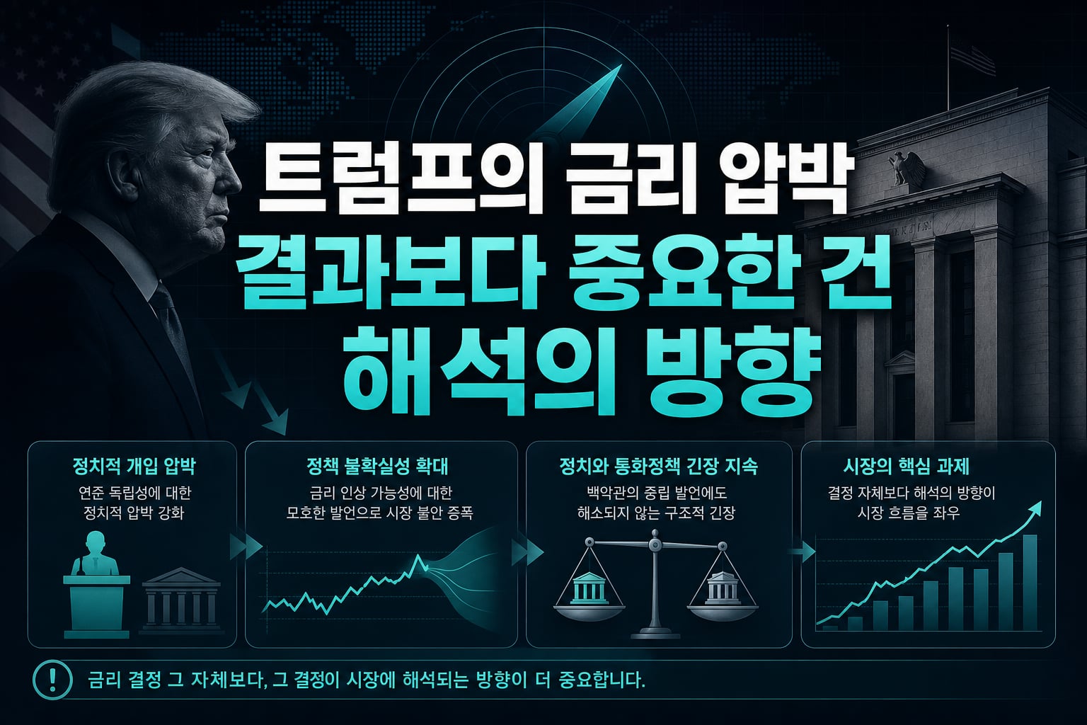 트럼프의 금리 압박, FOMC 결과보다 중요한 건 '해석의 방향'