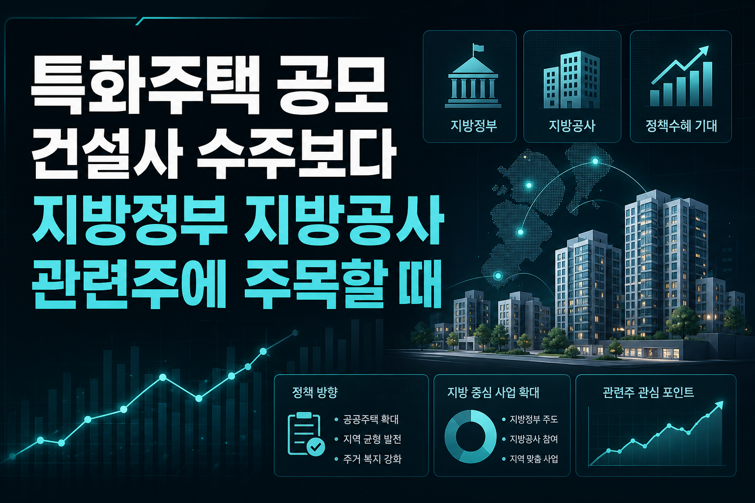 특화주택 공모, 건설사 수주보다 지방정부·지방공사 관련주에 주목할 때