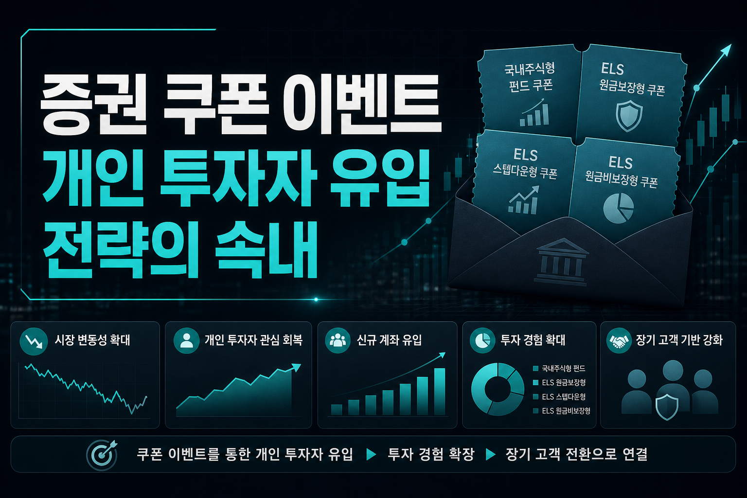 KB증권 쿠폰 이벤트, 개인 투자자 유입 전략의 속내