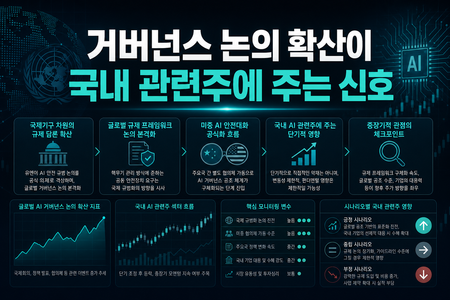 AI 거버넌스 논의 확산이 국내 AI 관련주에 주는 신호
