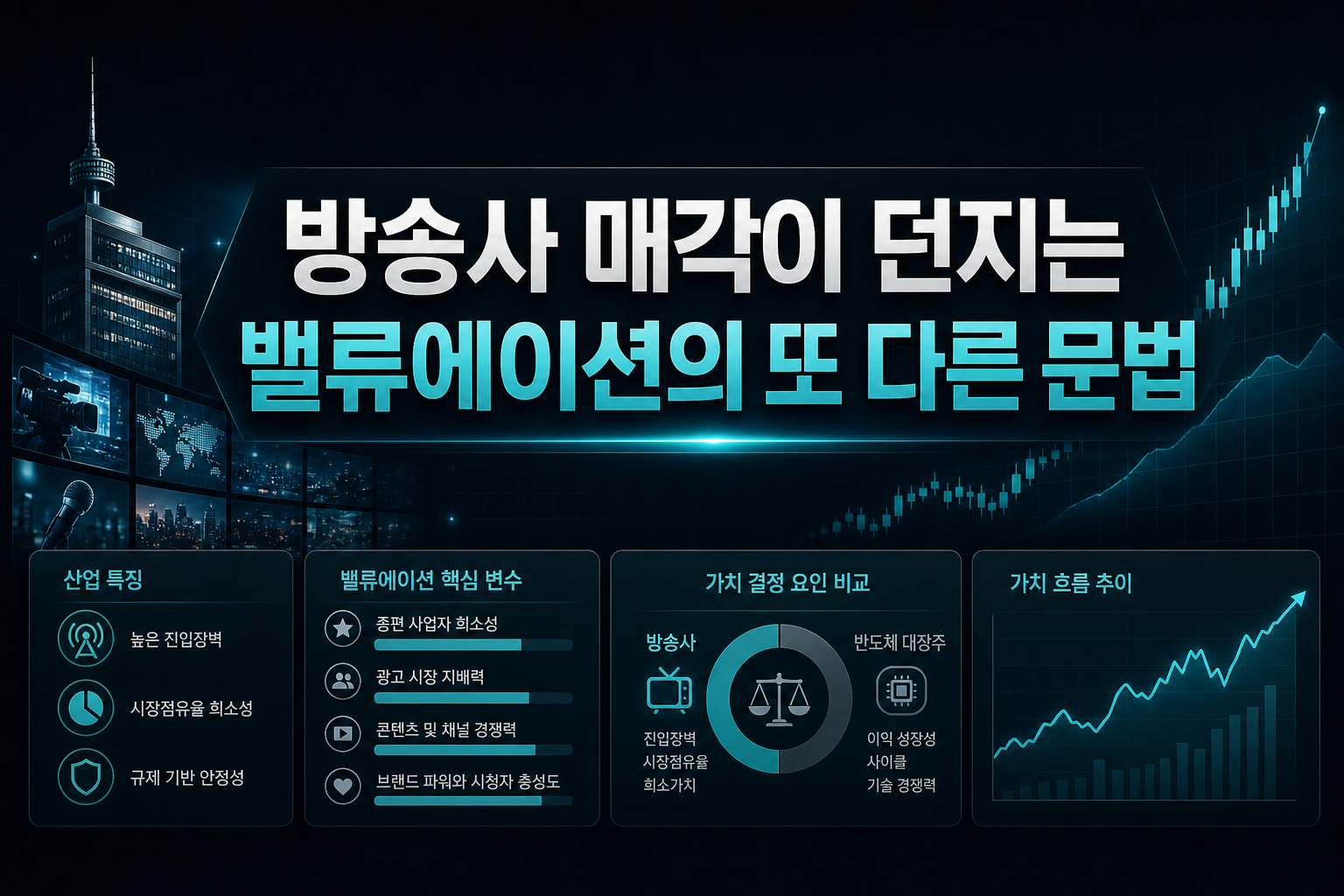 방송사 매각이 던지는 밸류에이션의 또 다른 문법