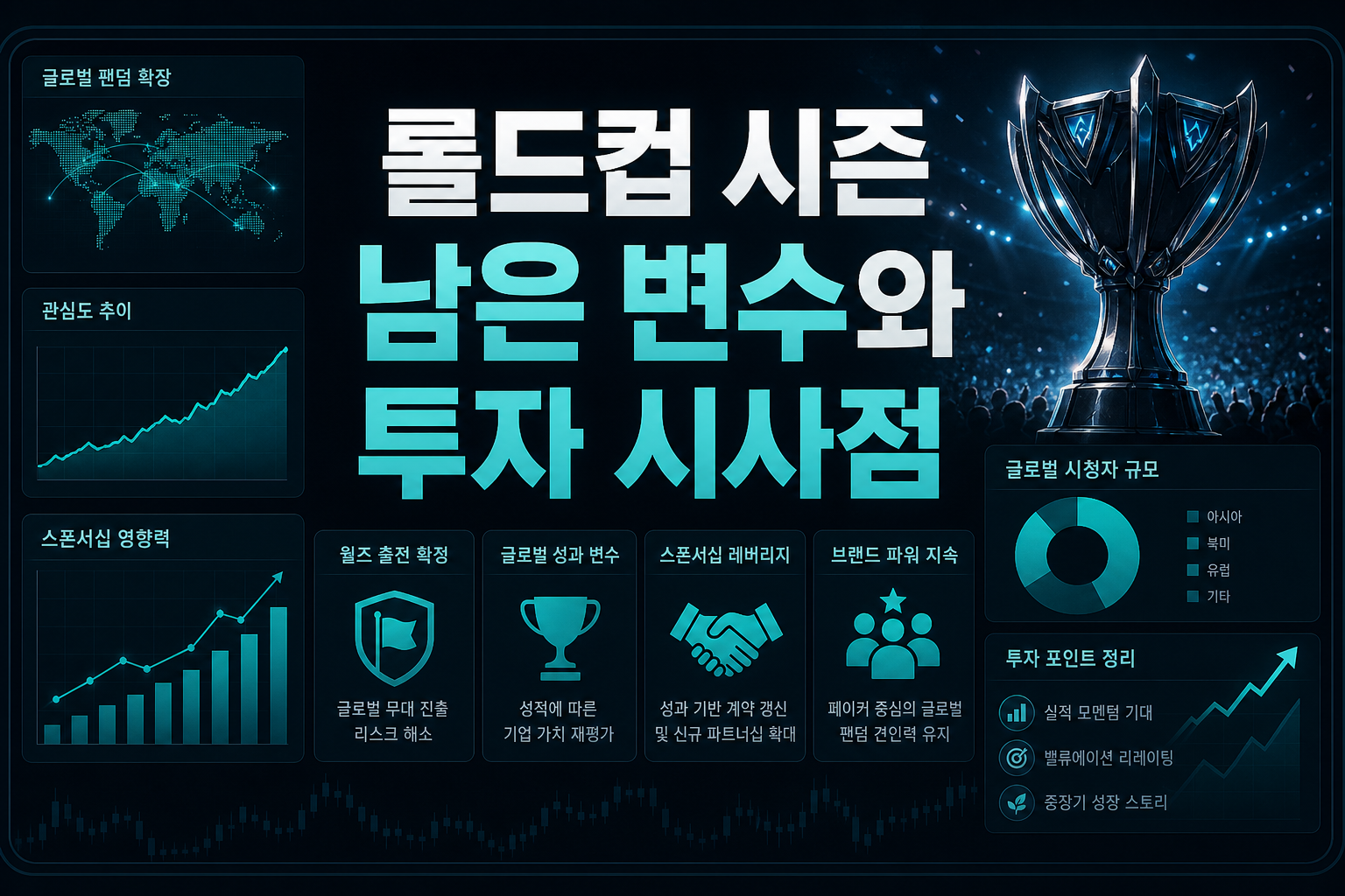 롤드컵 시즌, 남은 변수와 투자 시사점