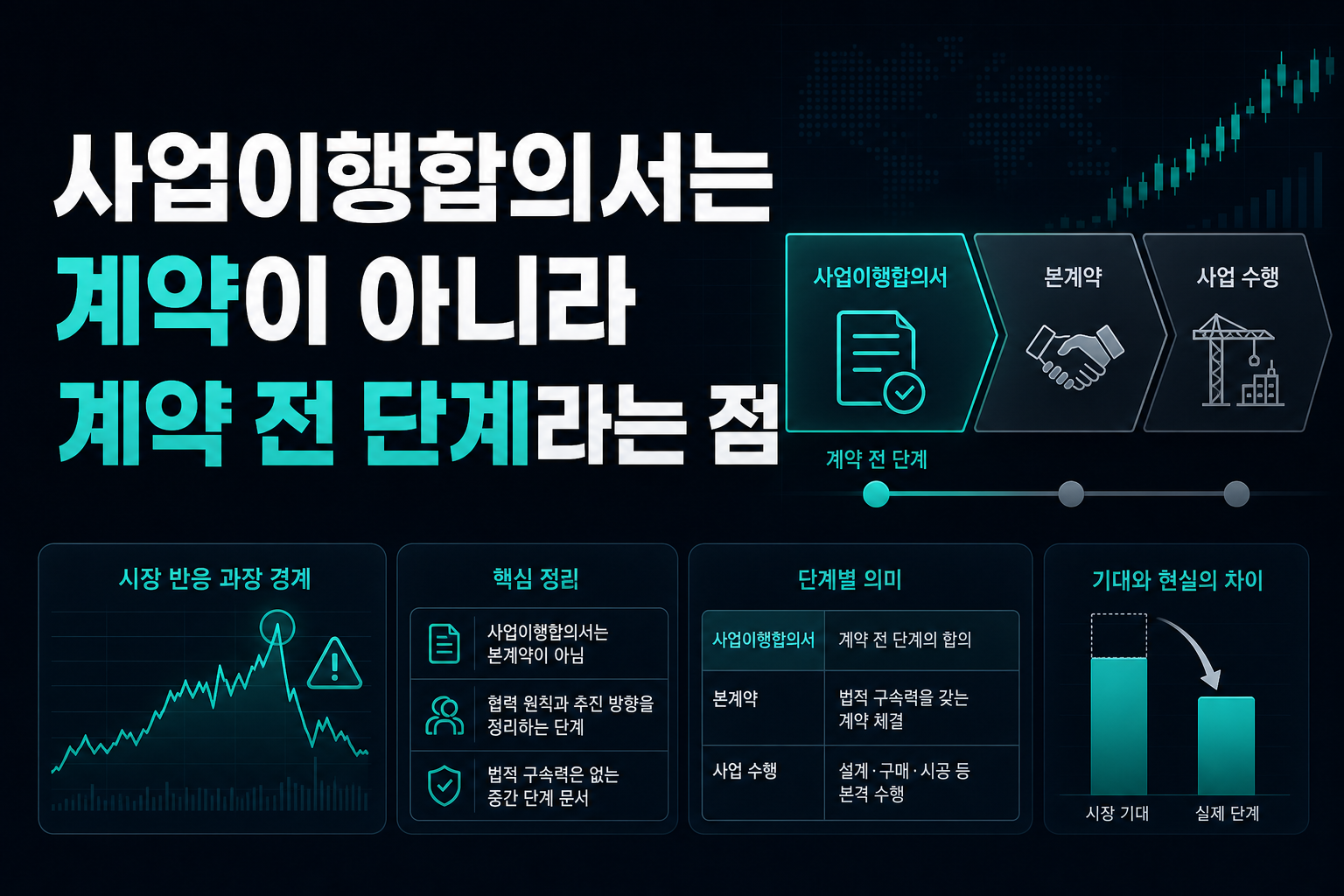 사업이행합의서는 계약이 아니라 계약 전 단계라는 점