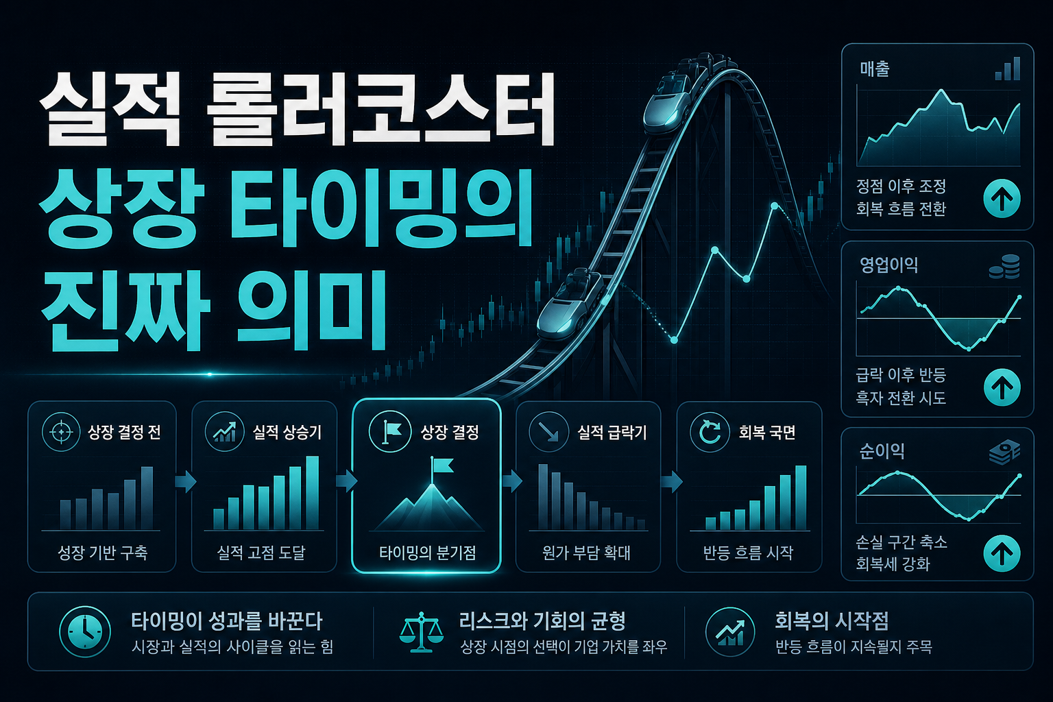 실적 롤러코스터, 상장 타이밍의 진짜 의미