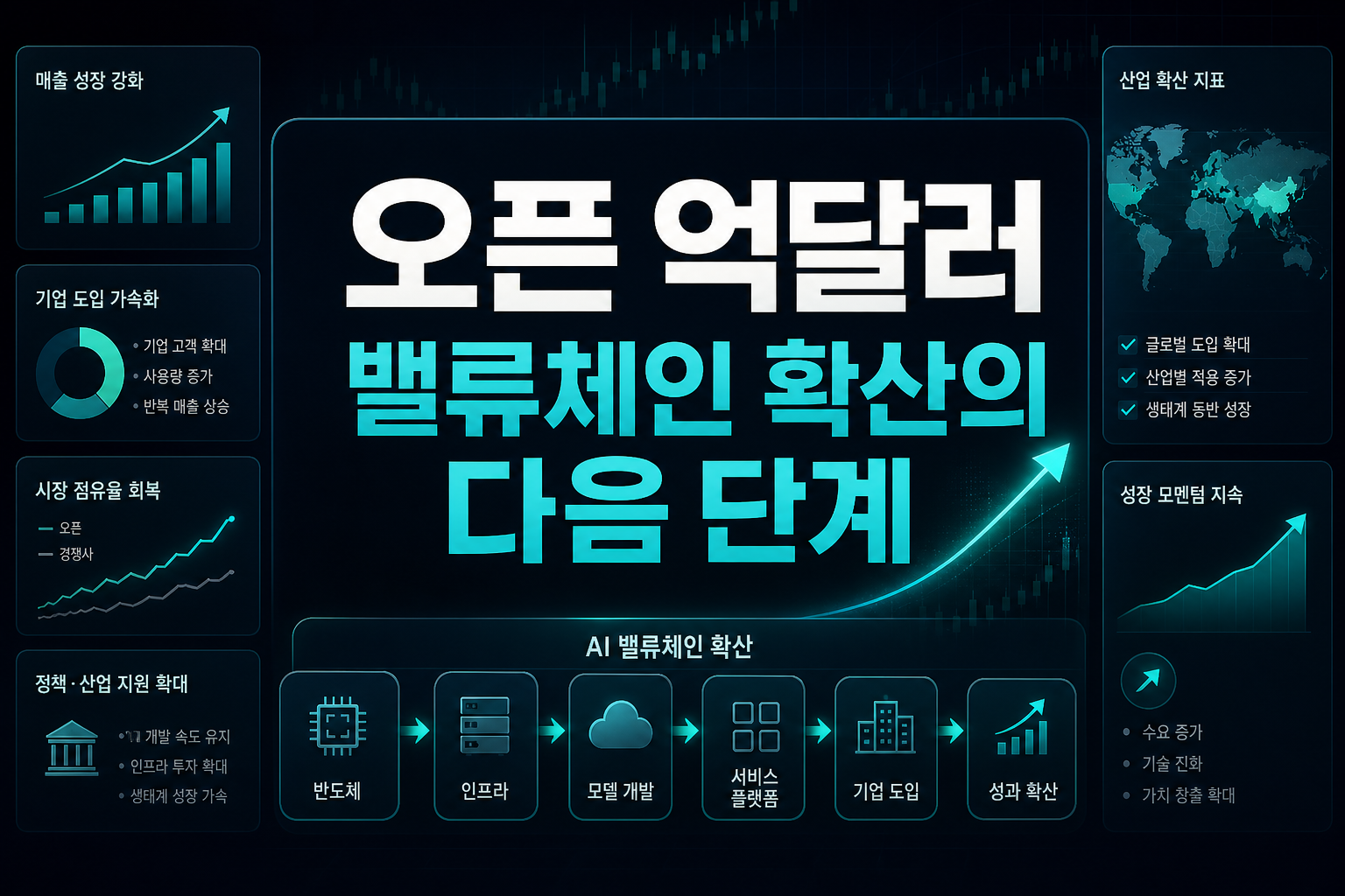 오픈AI ARR 700억달러, AI 밸류체인 확산의 다음 단계