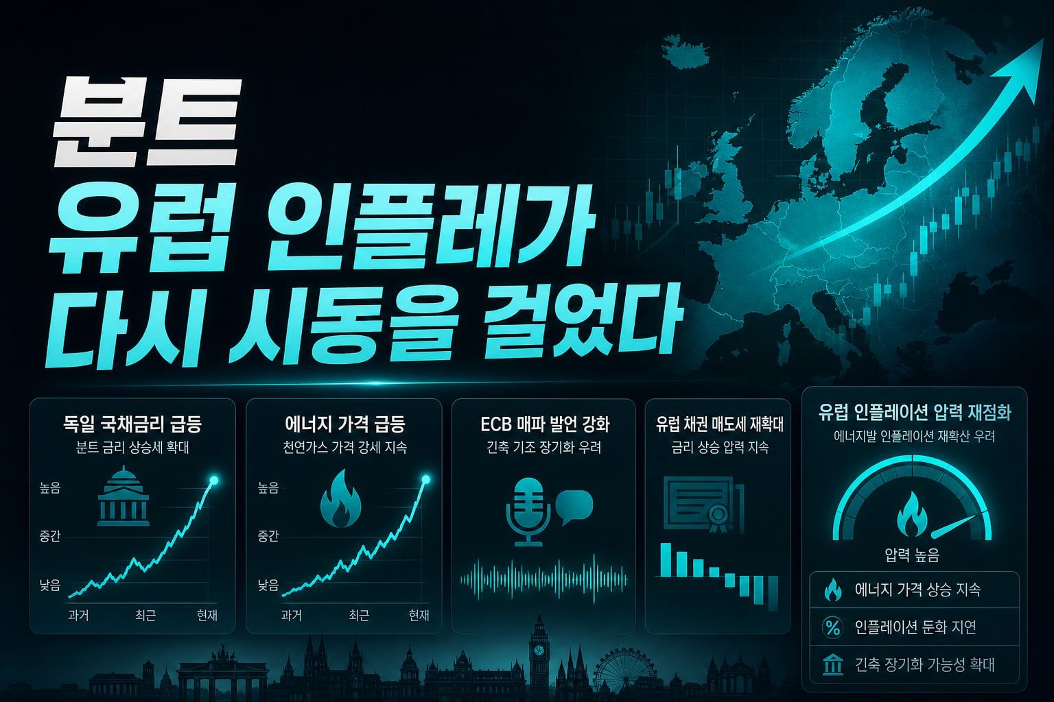 분트 3.53%, 유럽 인플레가 다시 시동을 걸었다