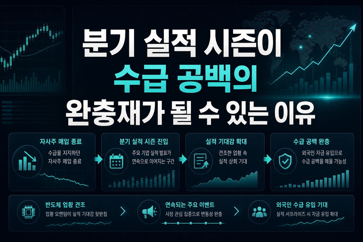 3분기 실적 시즌이 수급 공백의 완충재가 될 수 있는 이유