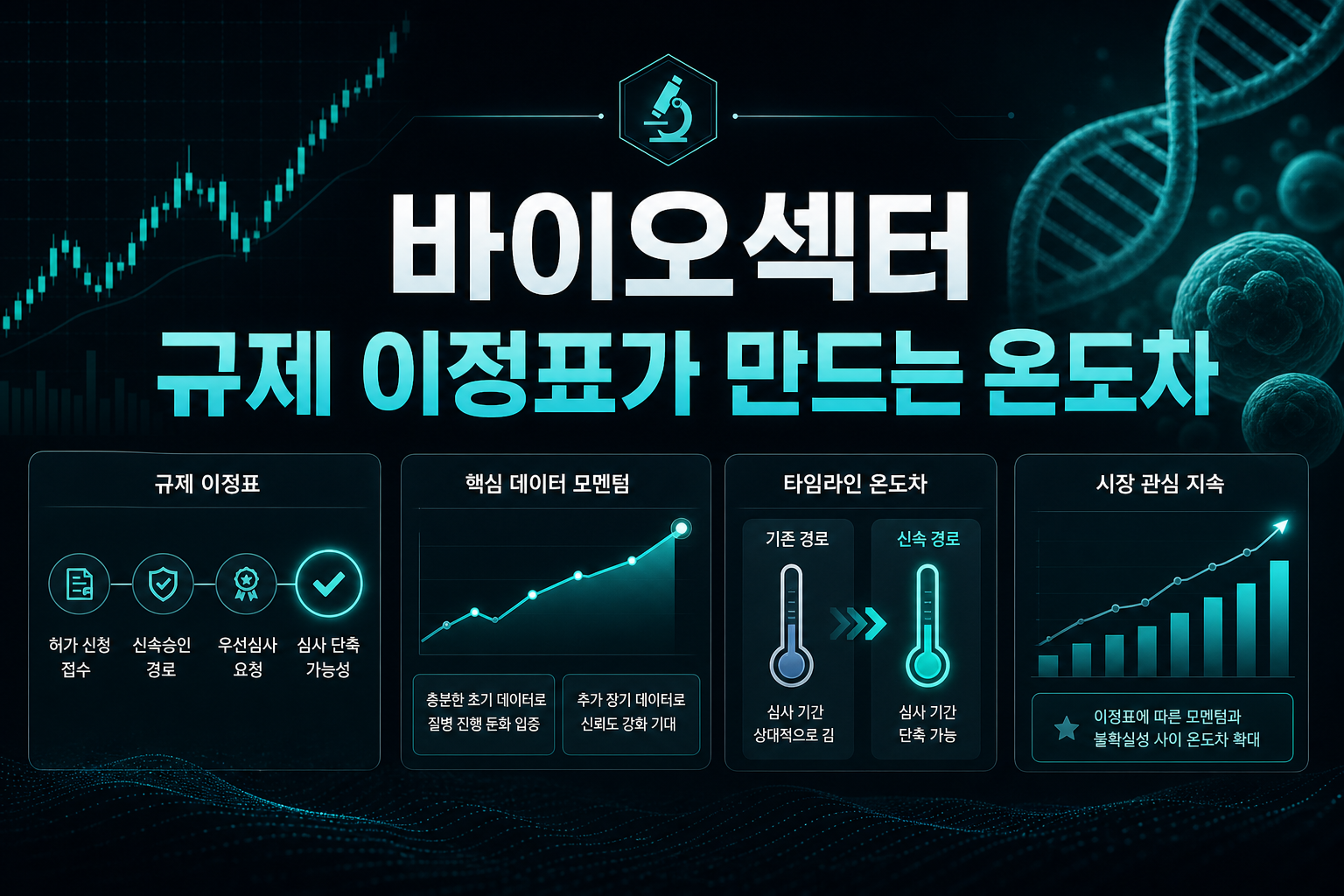 바이오섹터, 규제 이정표가 만드는 온도차
