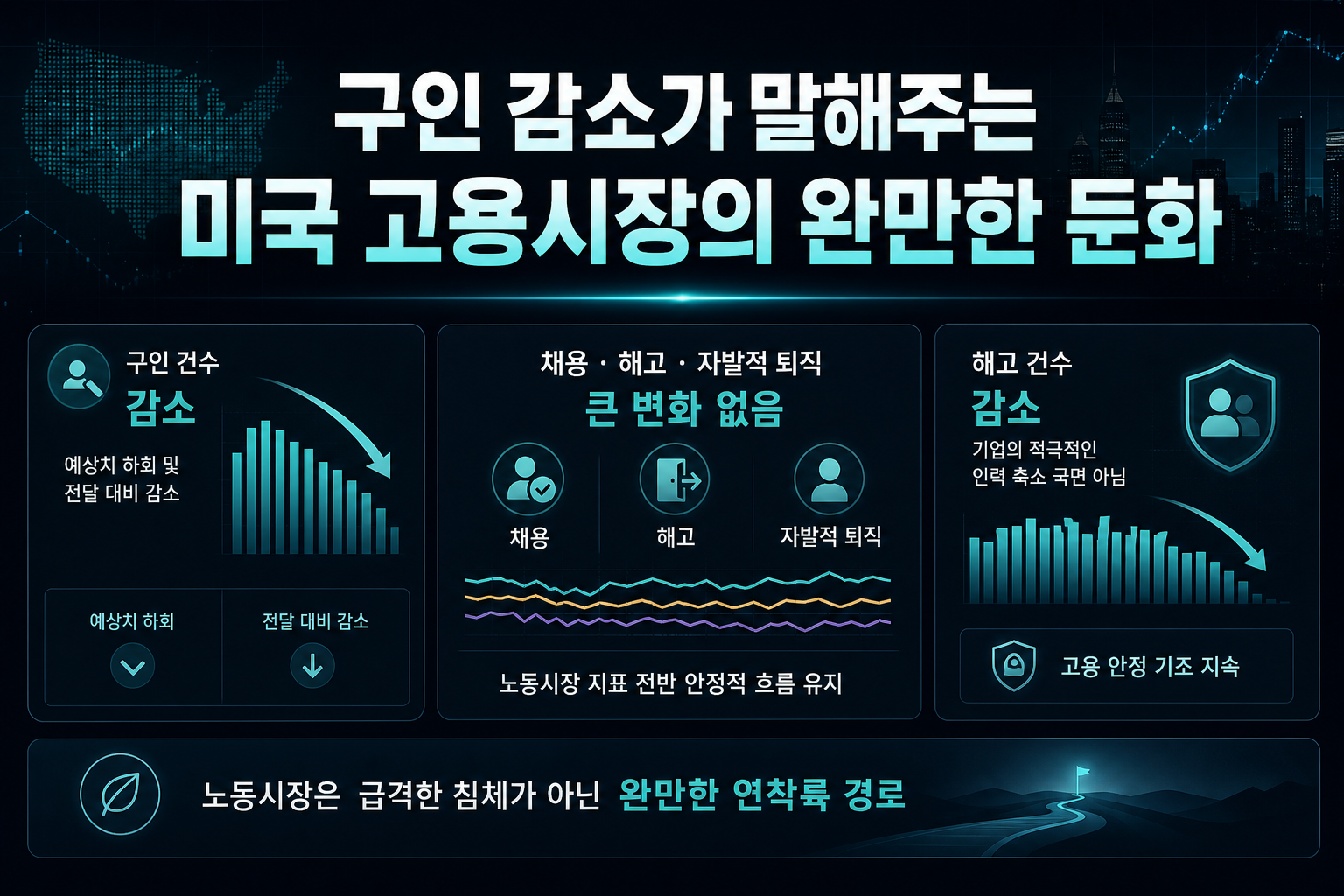 JOLTS 구인 감소가 말해주는 미국 고용시장의 완만한 둔화