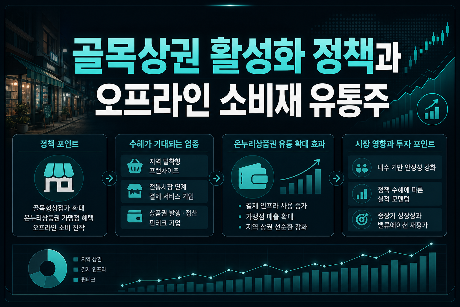골목상권 활성화 정책과 오프라인 소비재 유통주