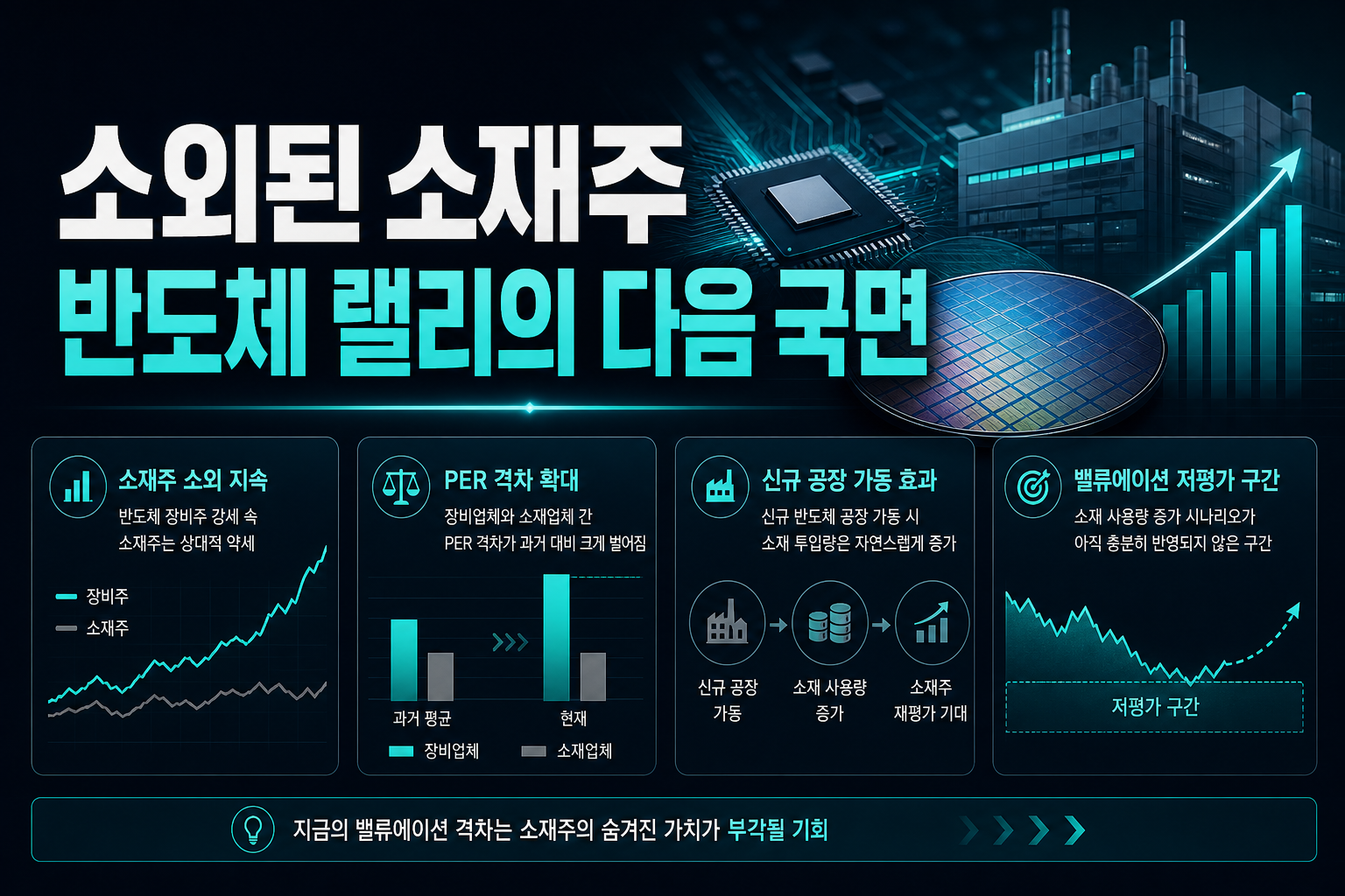 소외된 소재주, 반도체 랠리의 다음 국면