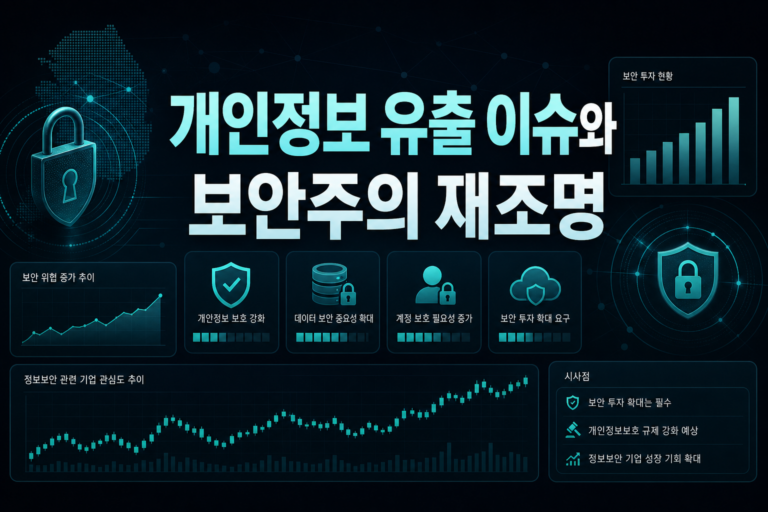 개인정보 유출 이슈와 IT 보안주의 재조명
