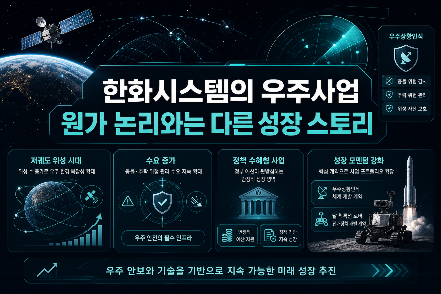 한화시스템의 우주사업, 원가 논리와는 다른 성장 스토리