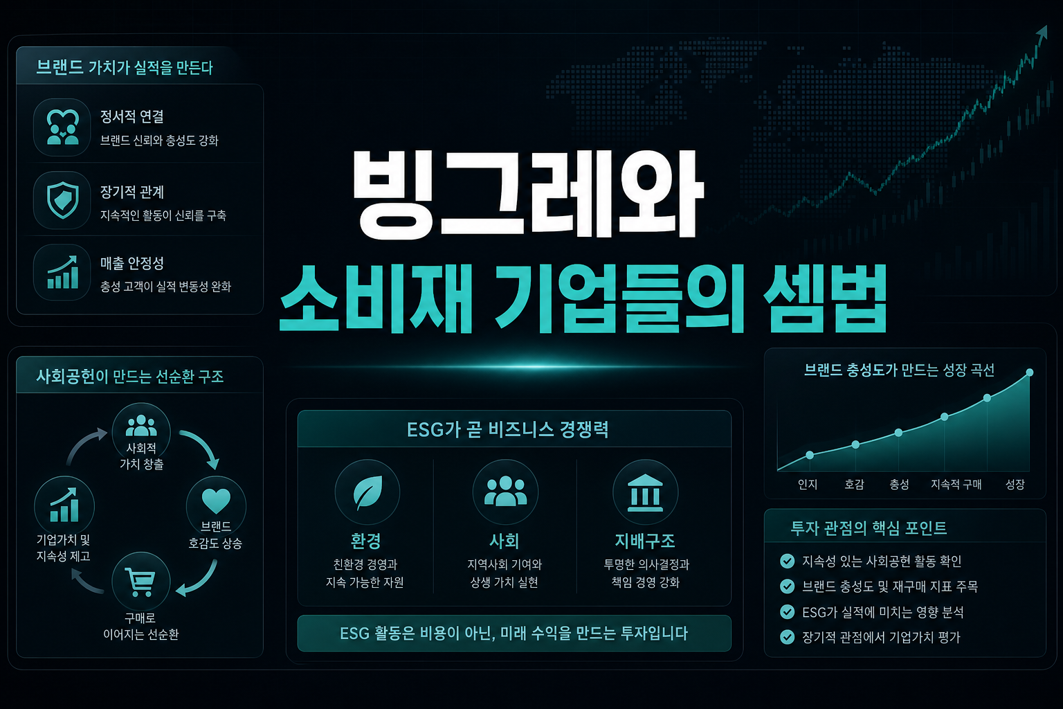 빙그레와 CU, 소비재 기업들의 ESG 셈법
