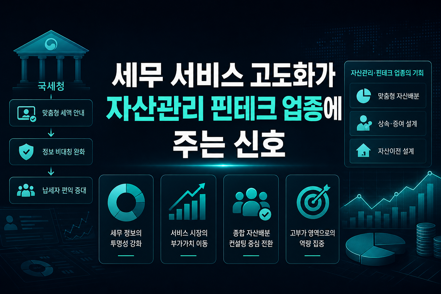 세무 서비스 고도화가 자산관리·핀테크 업종에 주는 신호