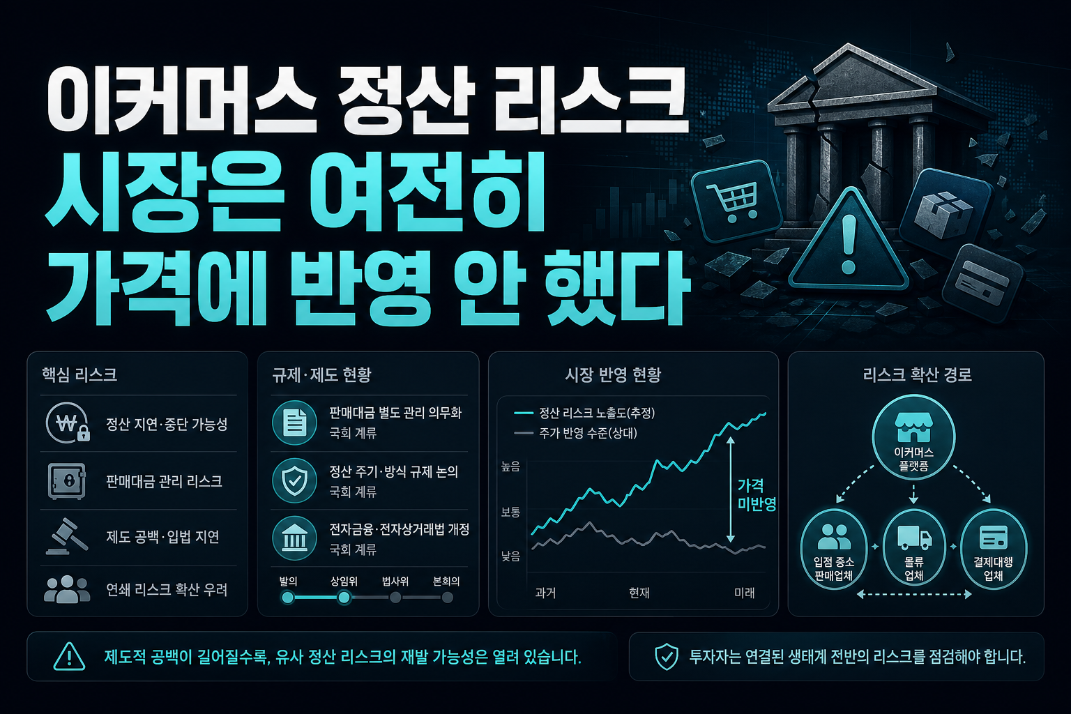 이커머스 정산 리스크, 시장은 여전히 가격에 반영 안 했다