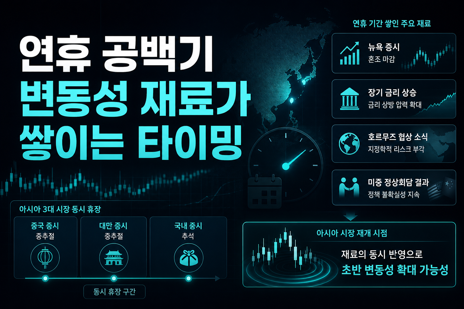 연휴 공백기, 변동성 재료가 쌓이는 타이밍