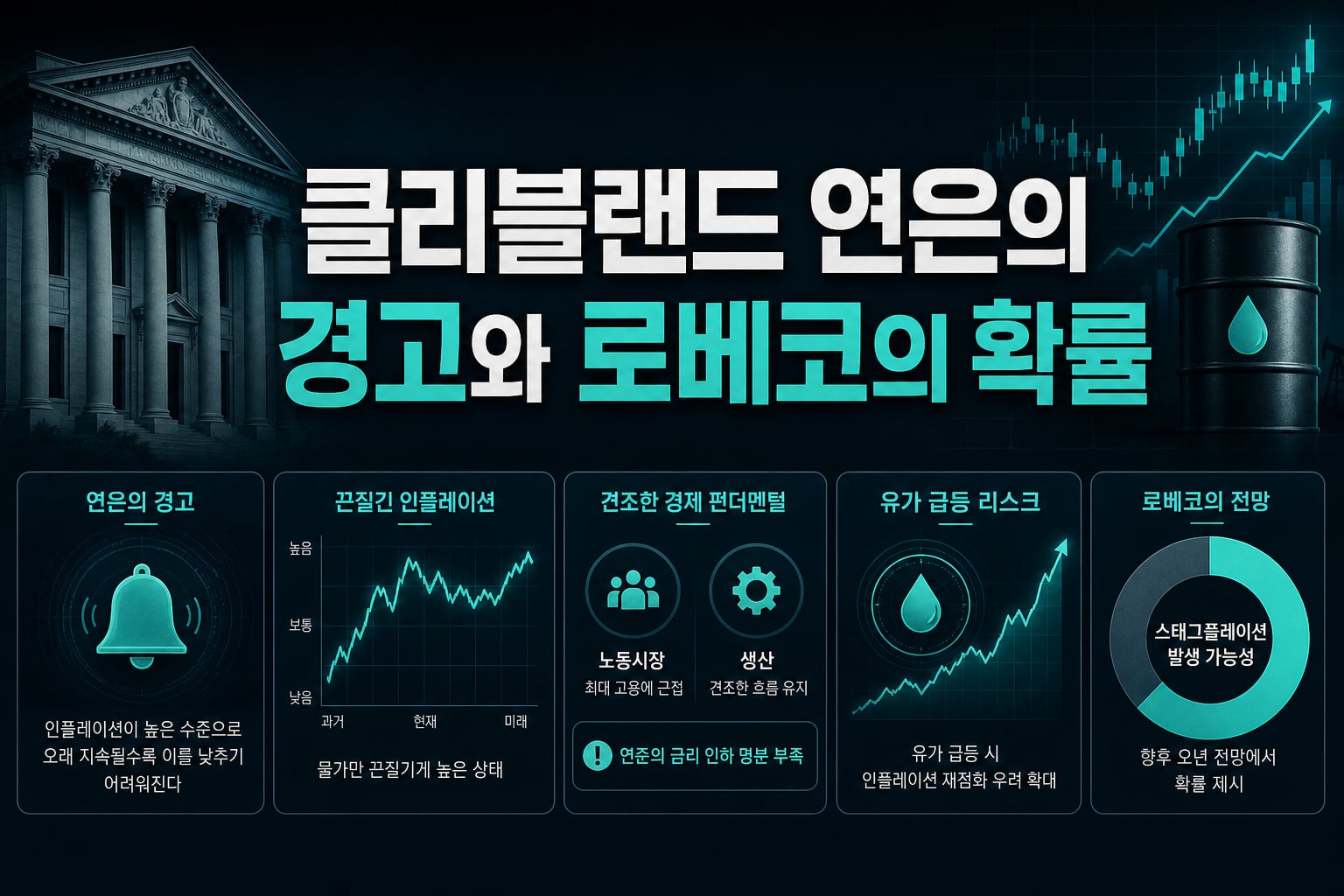 클리블랜드 연은의 경고와 로베코의 35% 확률