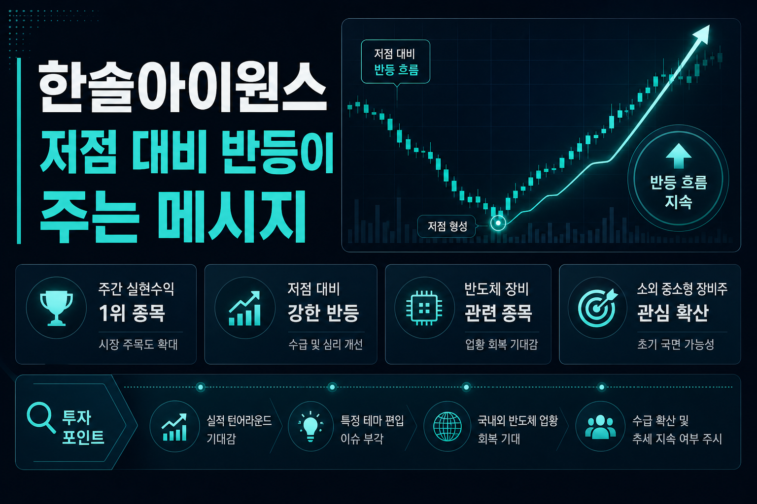 한솔아이원스, 저점 대비 80% 반등이 주는 메시지