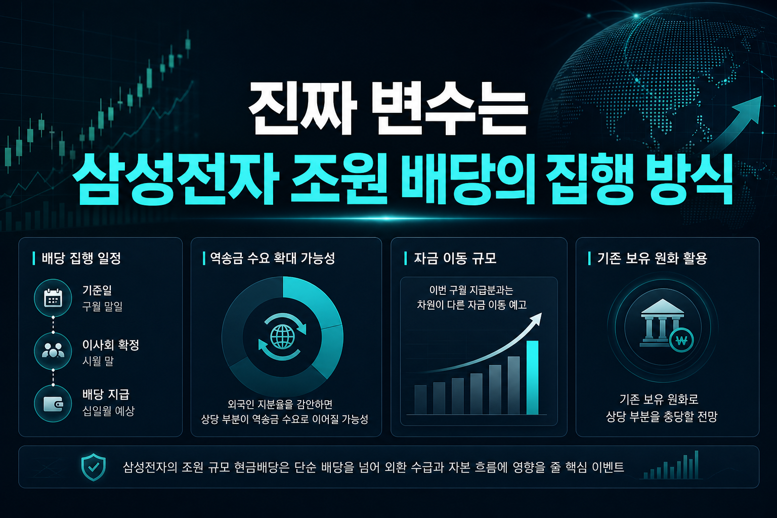 진짜 변수는 삼성전자 30조원 배당의 집행 방식