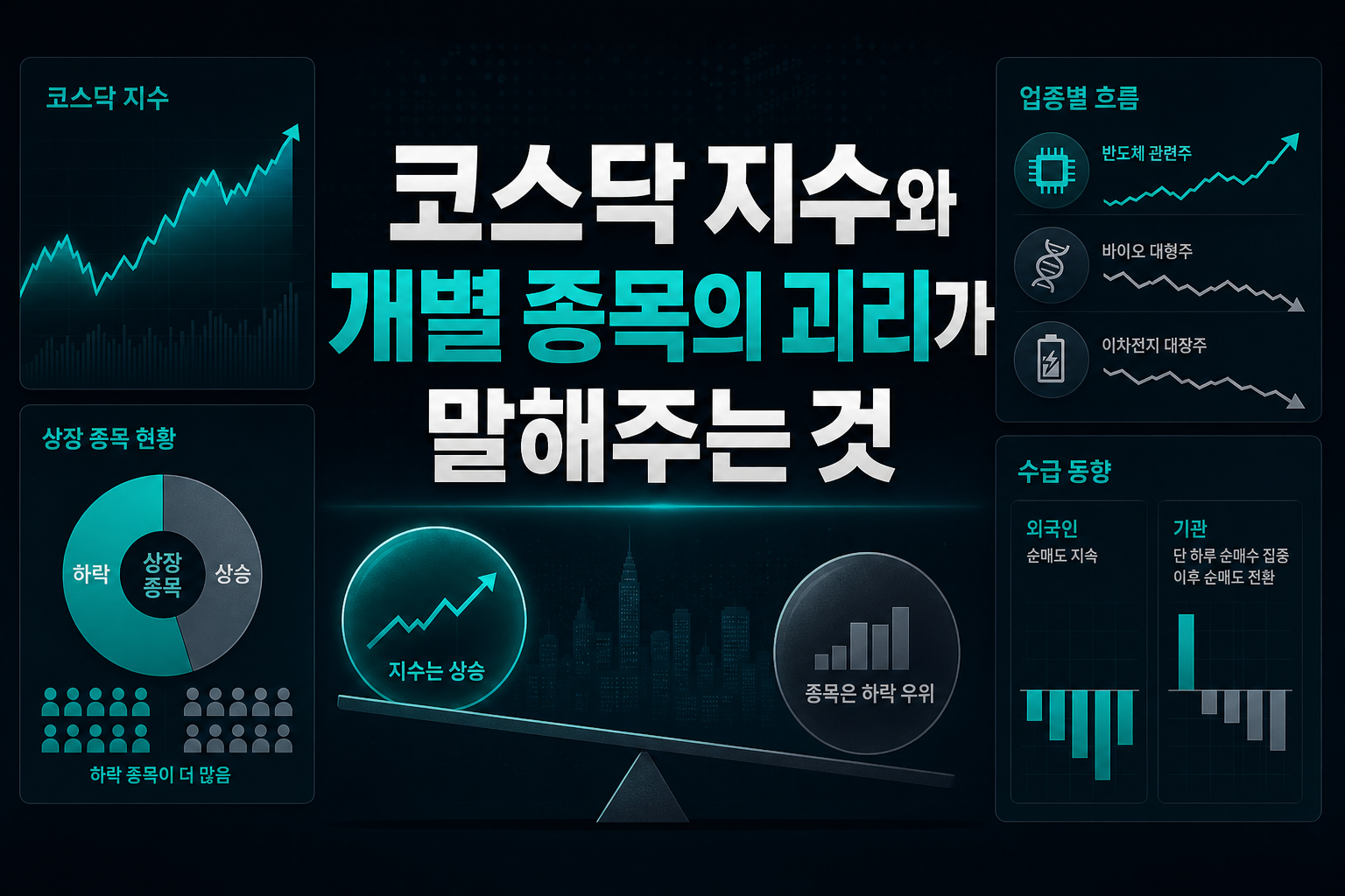 코스닥, 지수와 개별 종목의 괴리가 말해주는 것