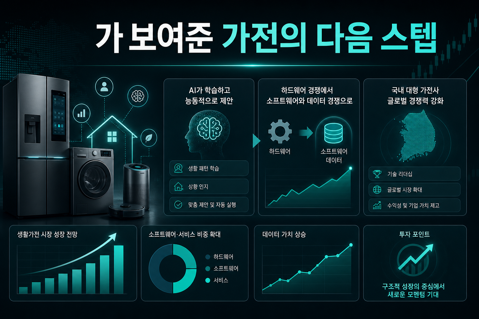 IFA 2025가 보여준 AI 가전의 다음 스텝