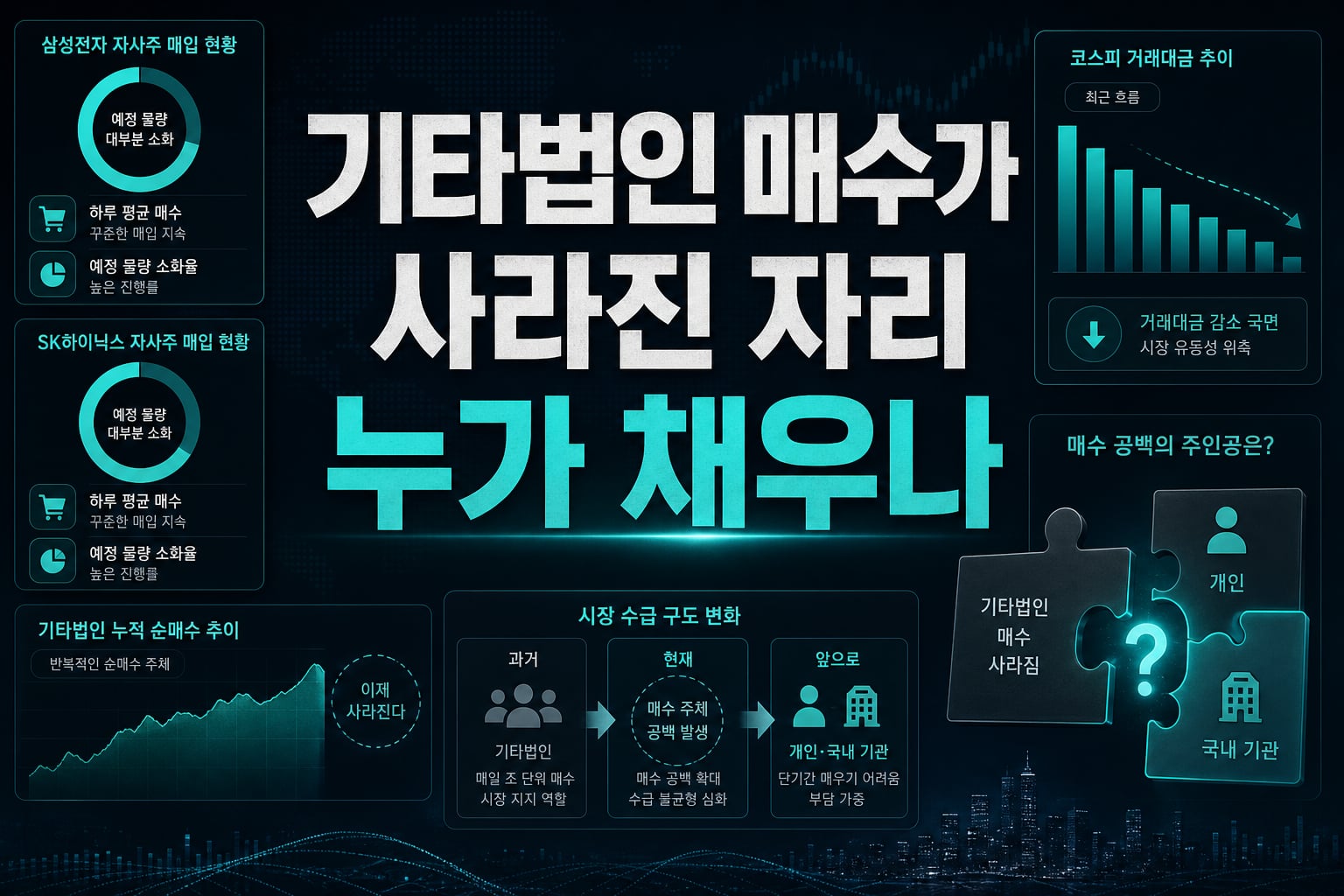 기타법인 매수가 사라진 자리, 누가 채우나
