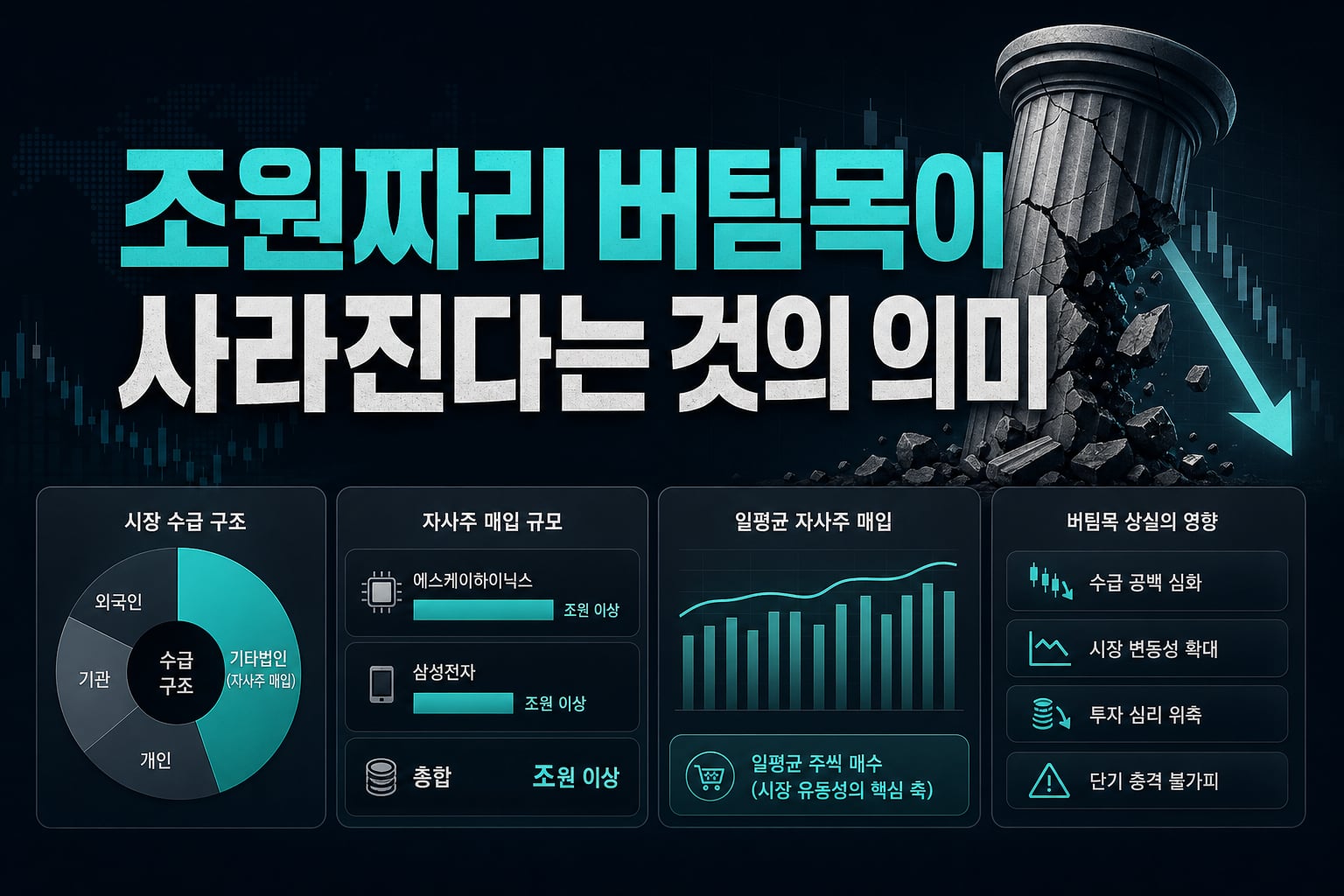 36조원짜리 버팀목이 사라진다는 것의 의미