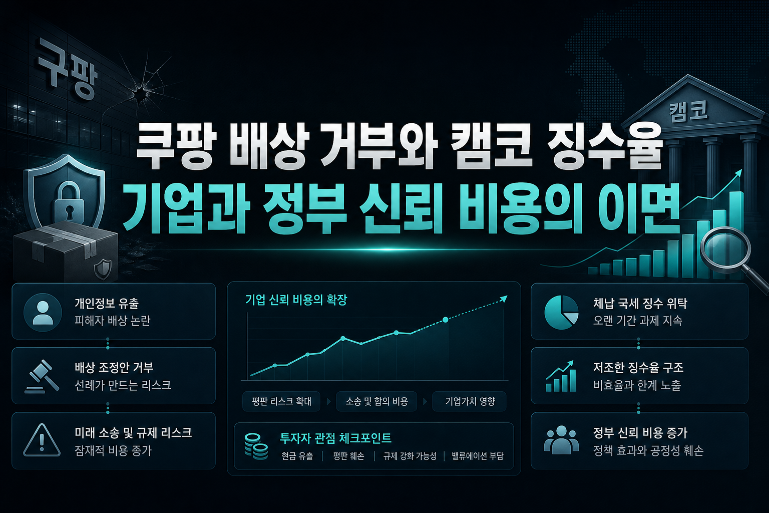 쿠팡 배상 거부와 캠코 징수율, 기업과 정부 신뢰 비용의 이면