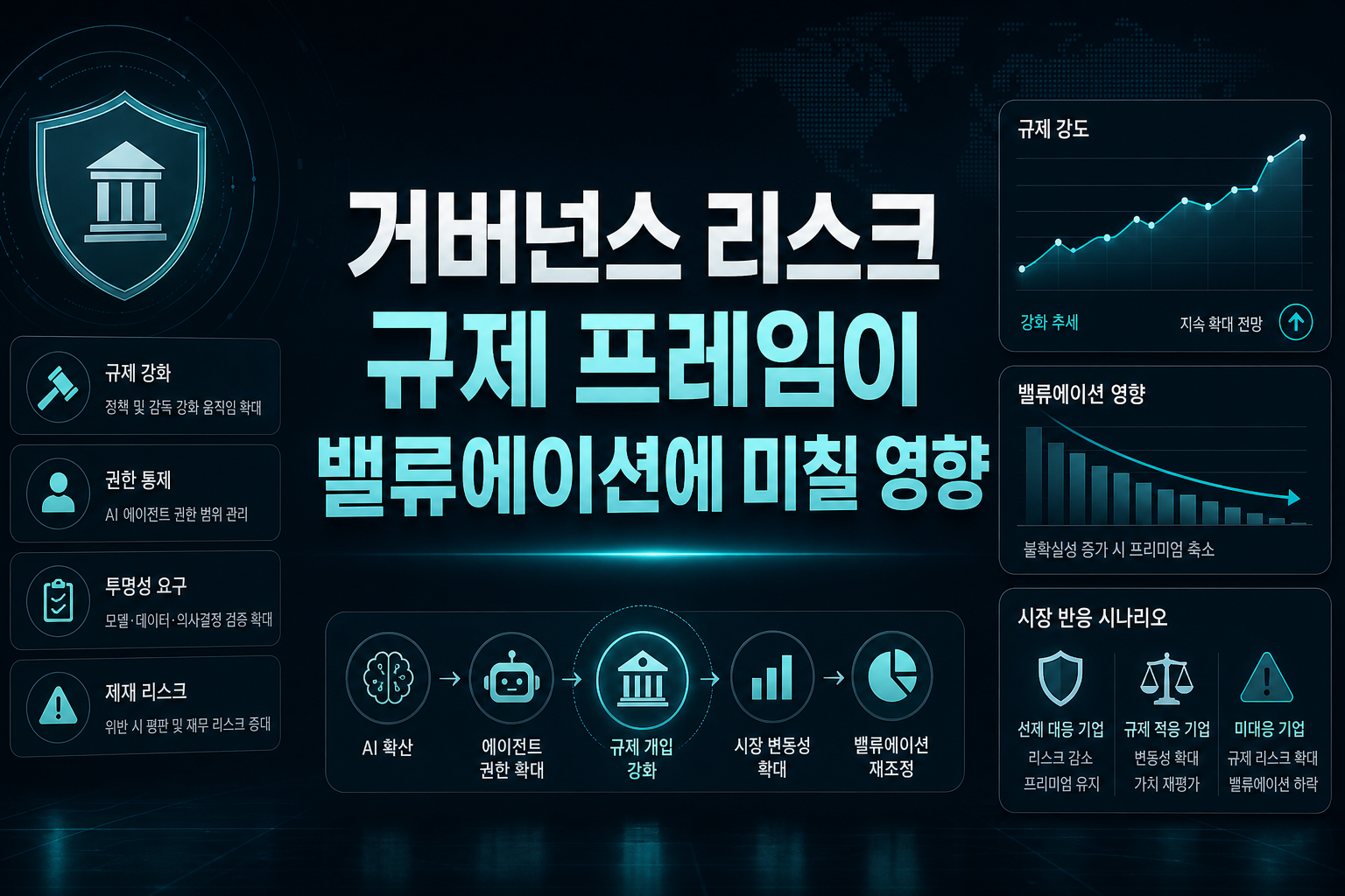 AI 거버넌스 리스크, 규제 프레임이 밸류에이션에 미칠 영향