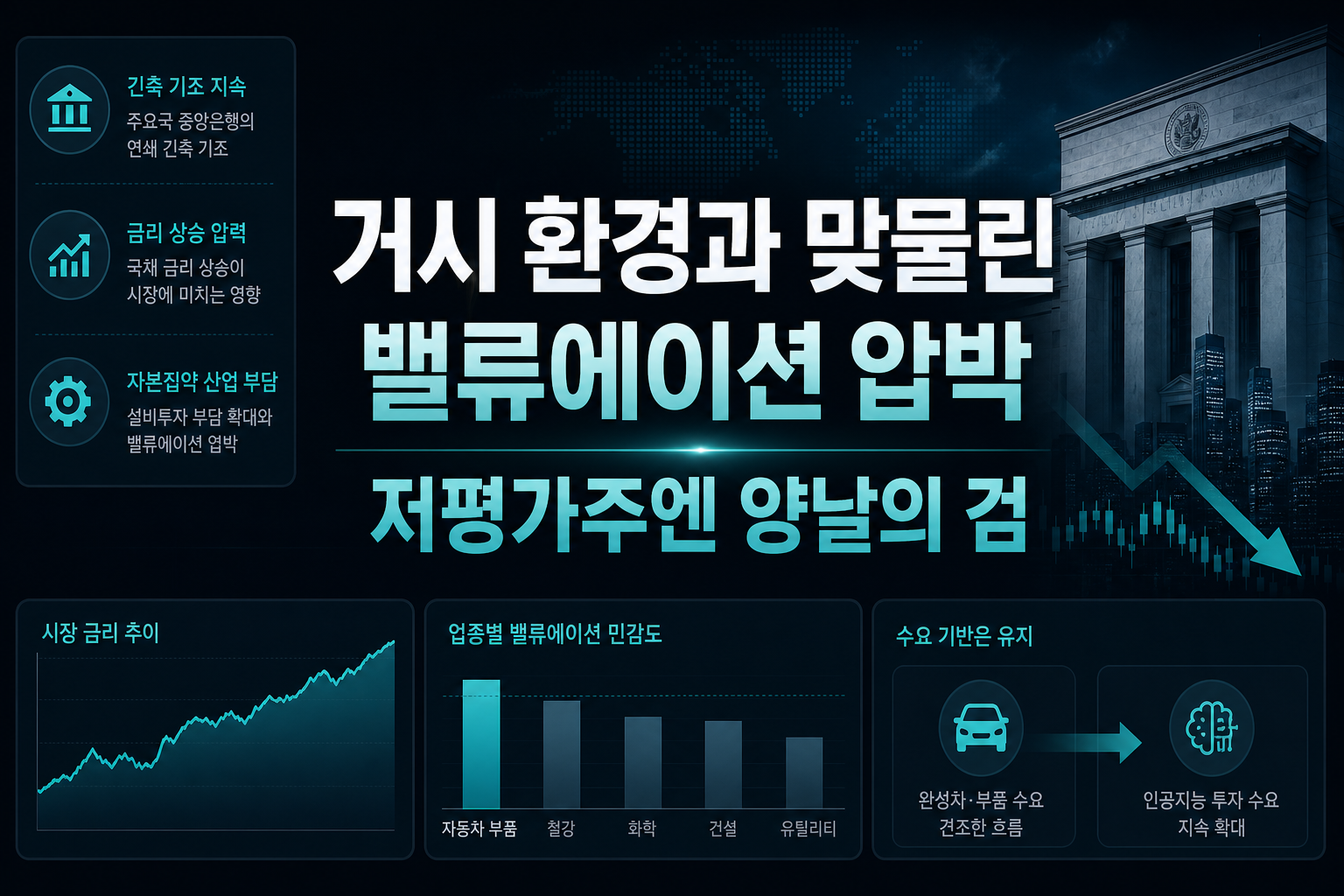 거시 환경과 맞물린 밸류에이션 압박, 저평가주엔 양날의 검