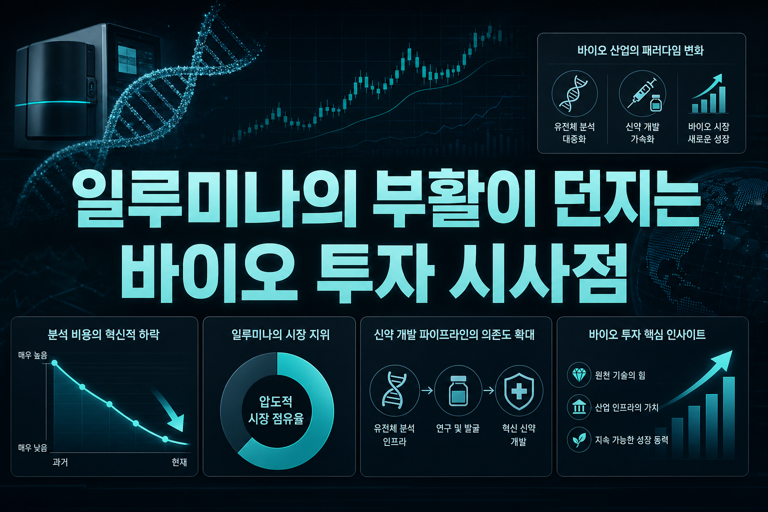 일루미나의 부활이 던지는 바이오 투자 시사점