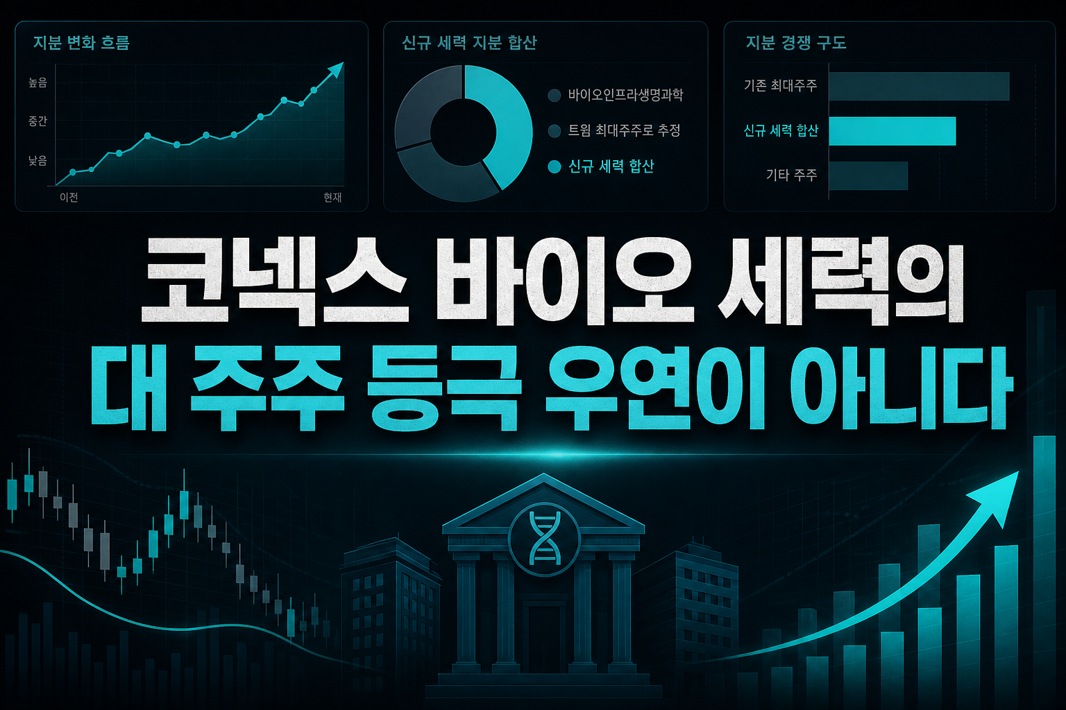 코넥스 바이오 세력의 2대 주주 등극, 우연이 아니다