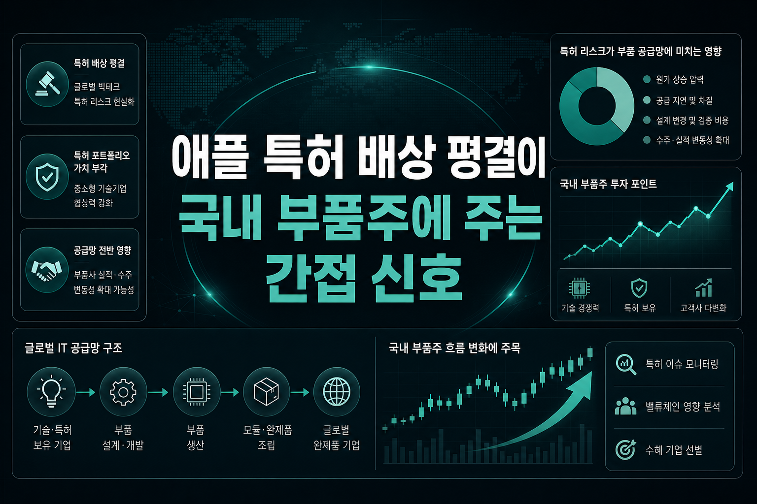 애플 특허 배상 평결이 국내 부품주에 주는 간접 신호