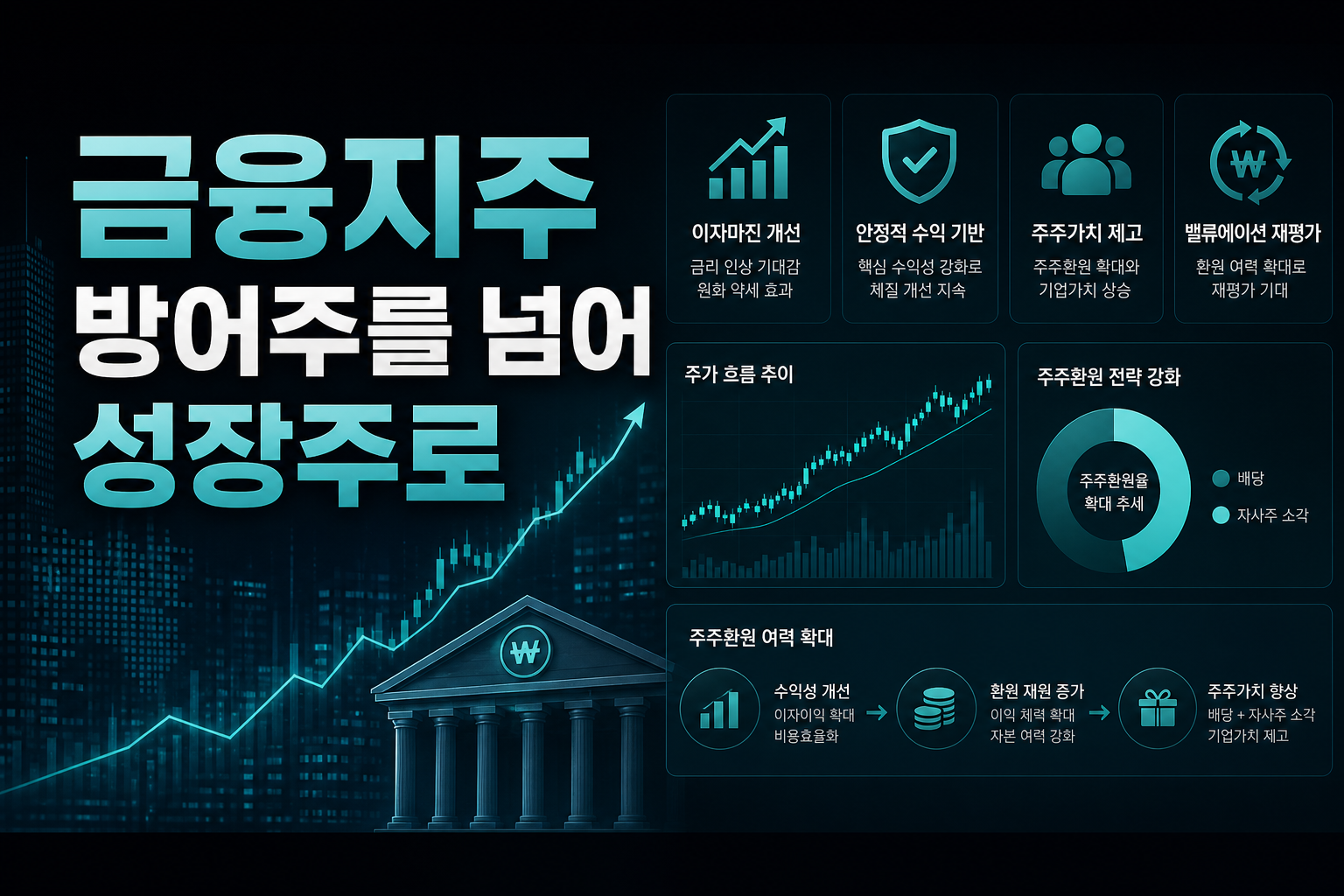 금융지주, 방어주를 넘어 성장주로