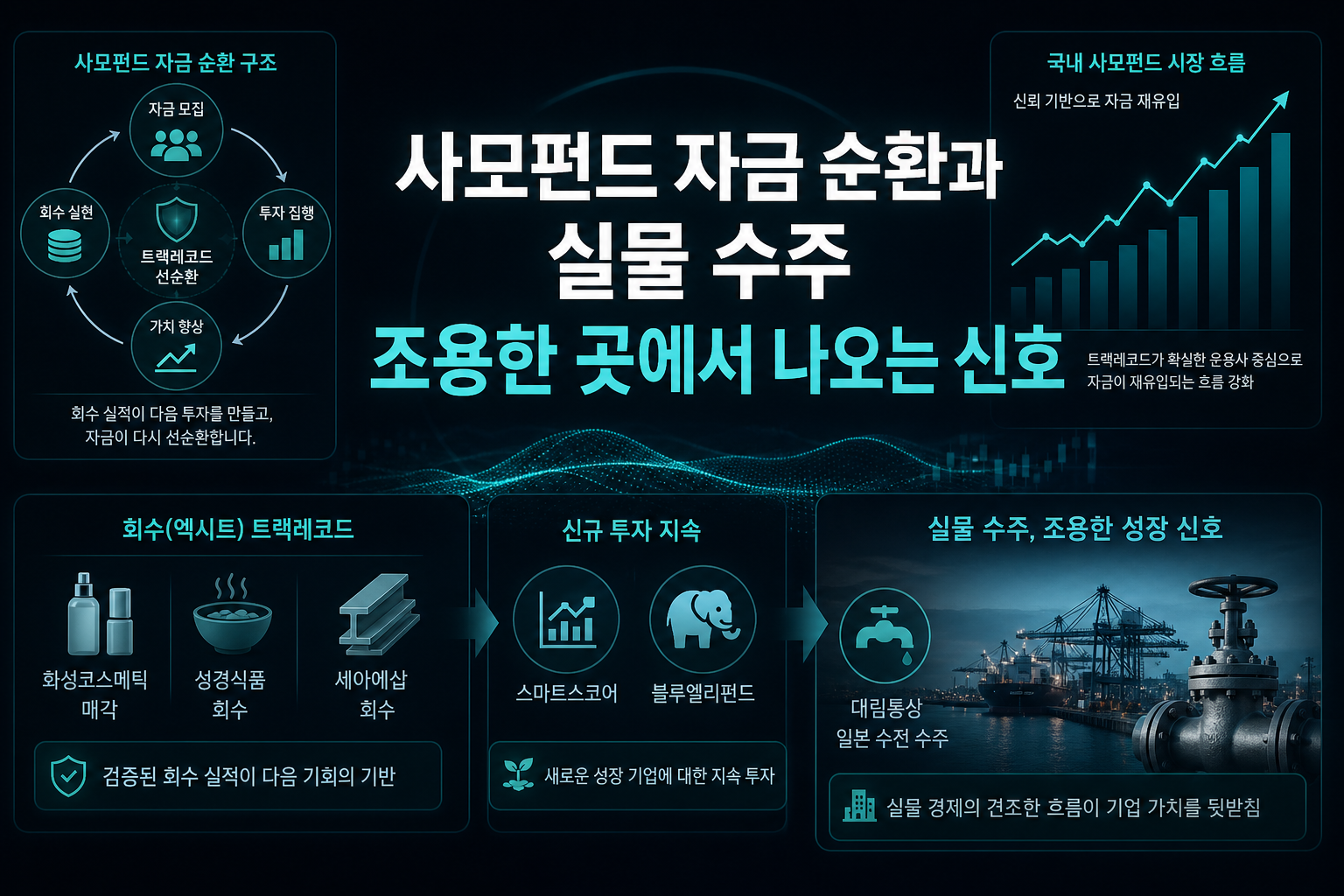사모펀드 자금 순환과 실물 수주, 조용한 곳에서 나오는 신호