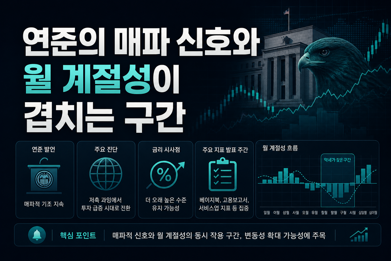 연준의 매파 신호와 9월 계절성이 겹치는 구간