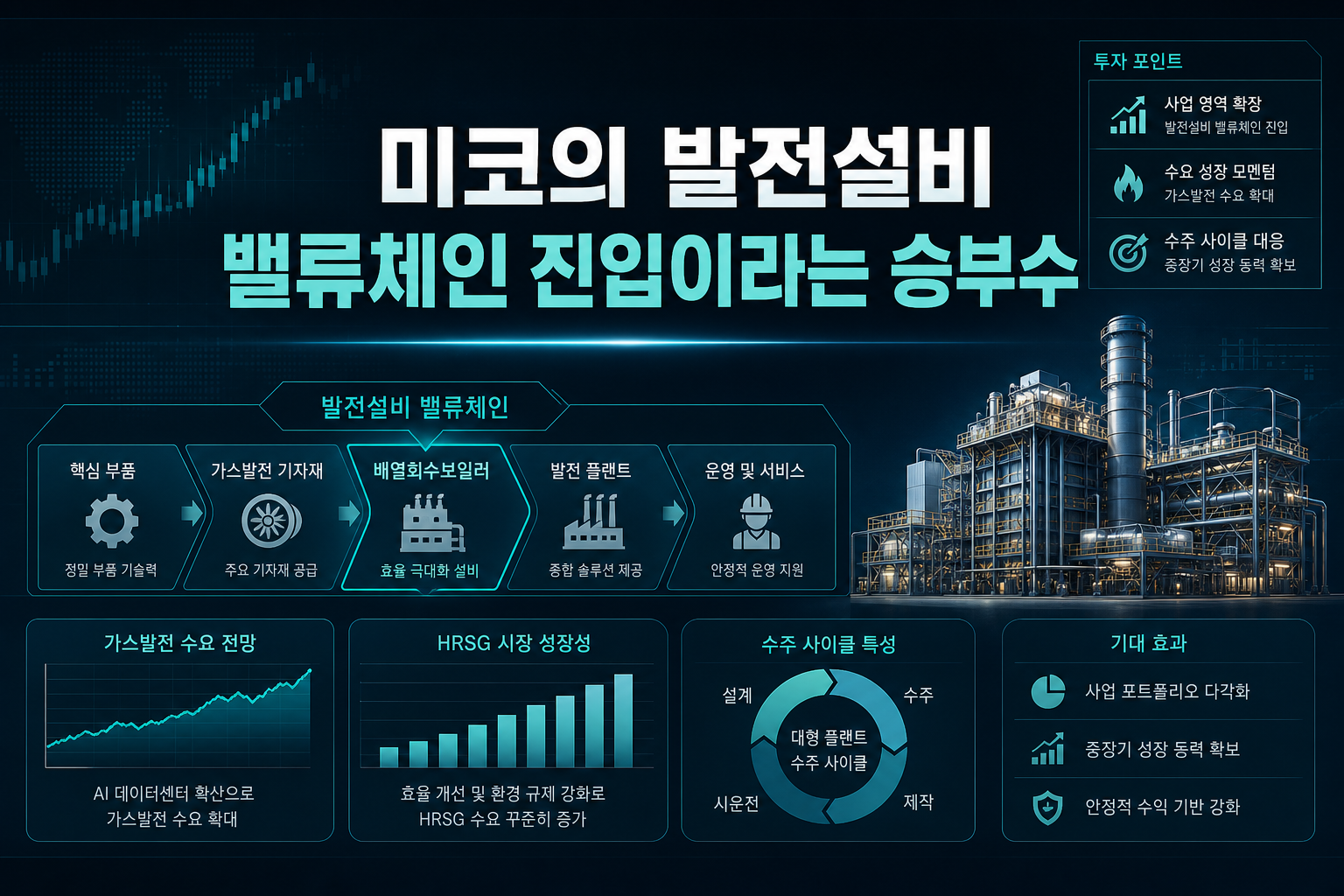 미코의 M&A, 발전설비 밸류체인 진입이라는 승부수