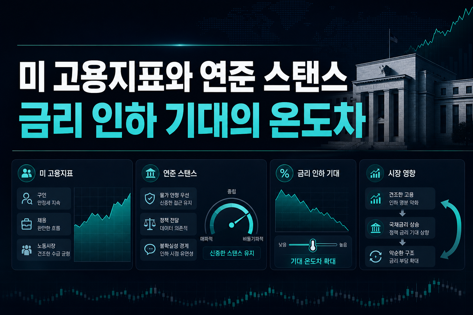 미 고용지표와 연준 스탠스, 금리 인하 기대의 온도차