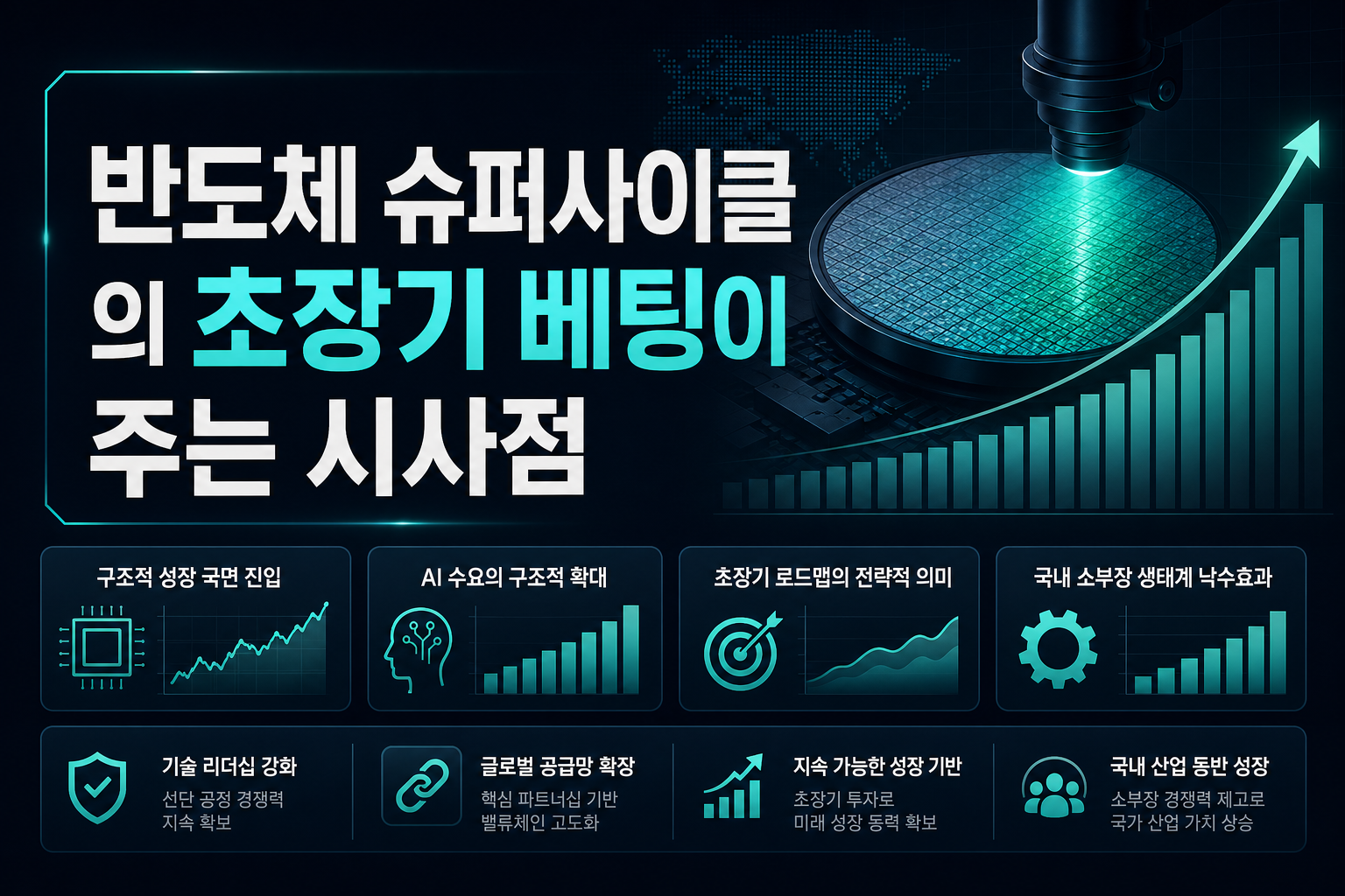 반도체 슈퍼사이클, TSMC의 초장기 베팅이 주는 시사점