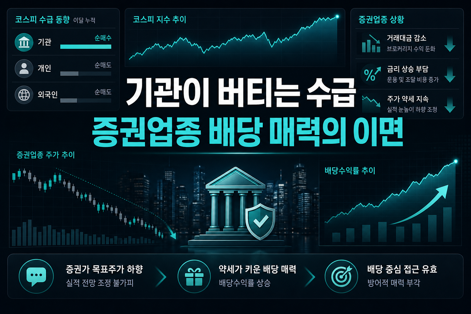 기관이 버티는 수급, 증권업종 배당 매력의 이면