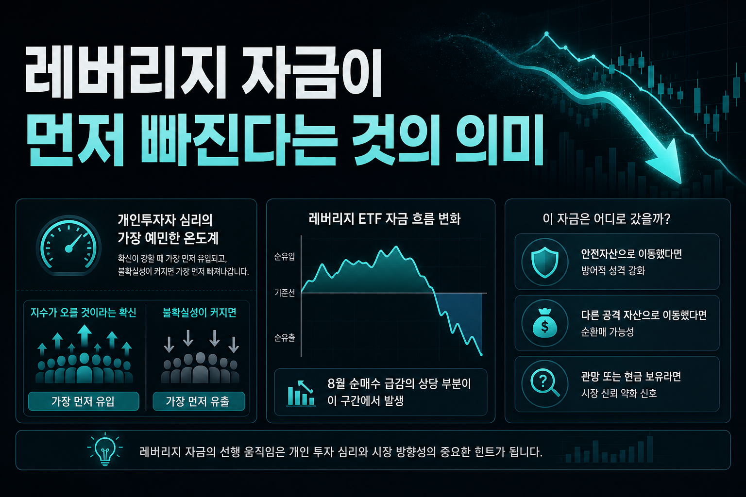 레버리지 자금이 먼저 빠진다는 것의 의미